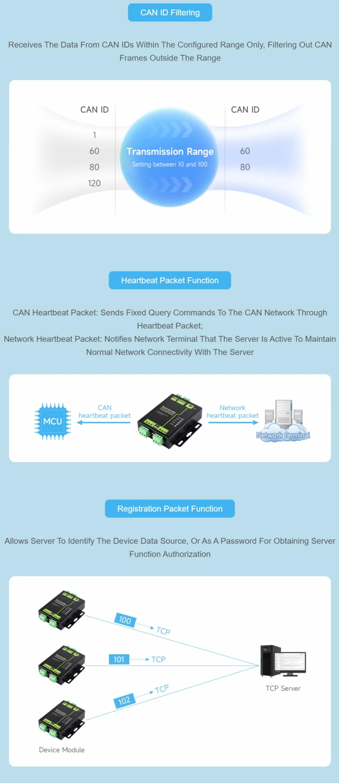 Grado industriale 2-Ch CAN a Ethernet Server 2-Ch CAN + RS485 + porta Ethernet Supporta CAN Repeater/CAN a RS485 Dual Socket Custodia in lega di alluminio Supporto da parete
