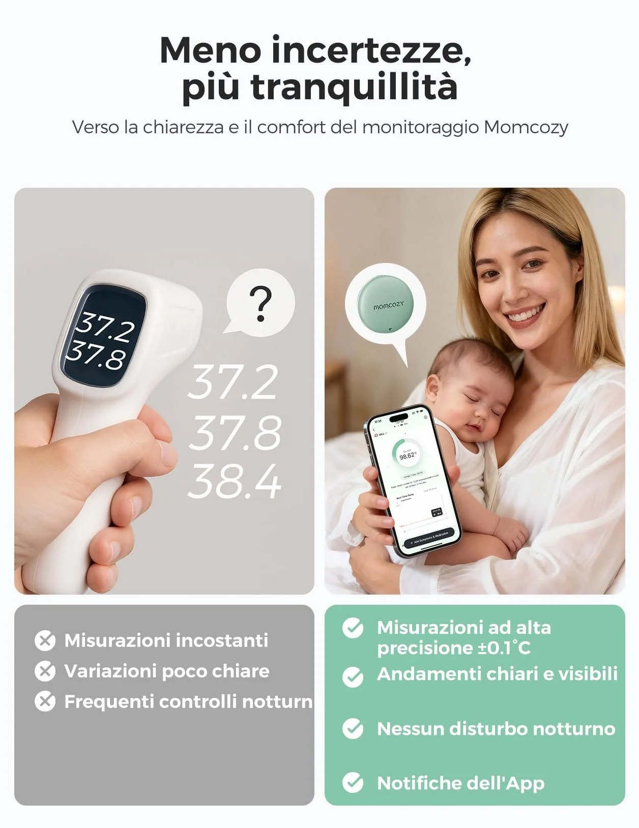 Momcozy Termometro Neonato, Termometro Digitale Indossabile con Alta Precisione, App Monitoraggio Temperatura in Tempo Reale, Cerotto Ipoallergenico 3M per Bambini