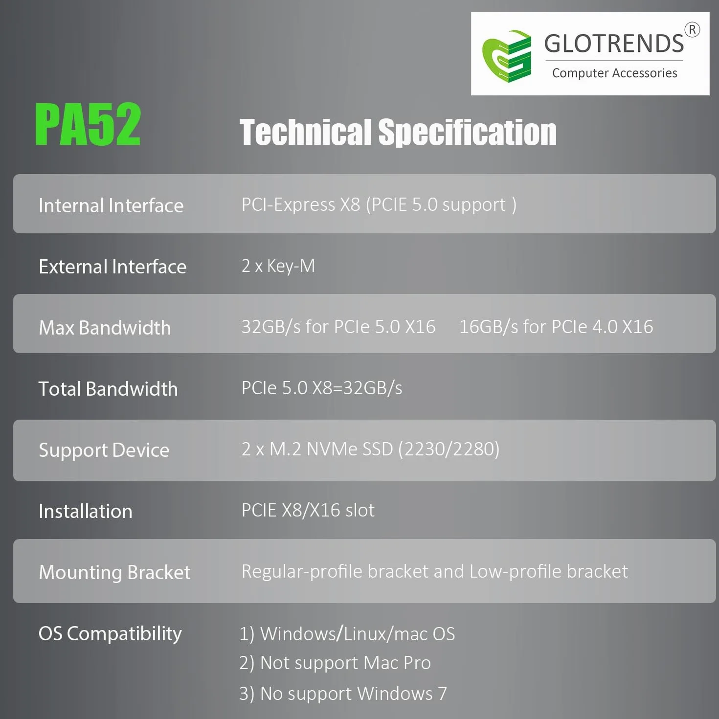 GLOTRENDS PA52L Dual Adattatore M.2 NVMe a PCIe 5.0 X8 senza biforcazione PCIe, Configurazione Soft M.2 NVMe RAID tramite strumento OS