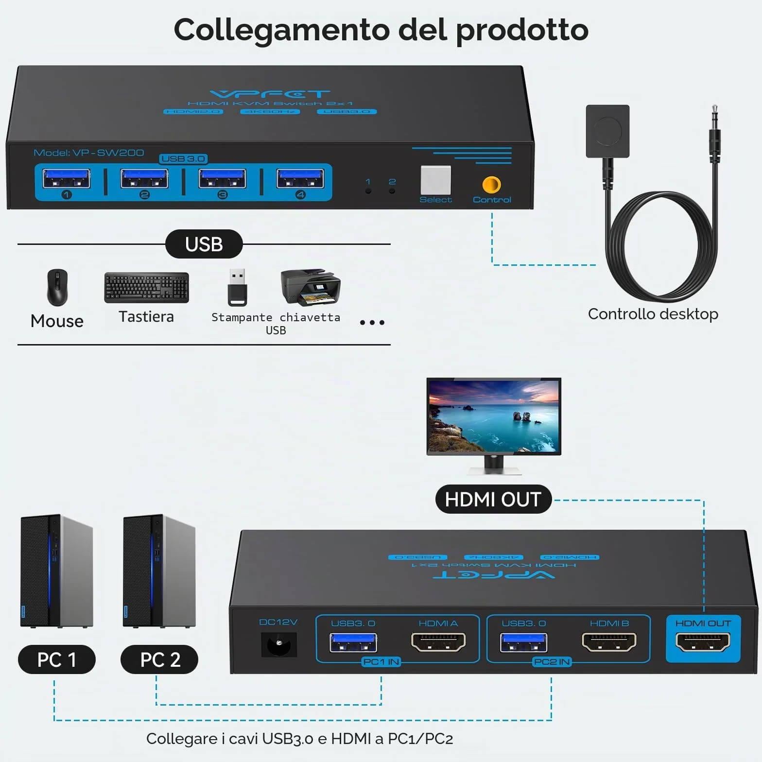 KVM Switch HDMI 2 PC 1 Monitor 4K@60Hz, USB 3.0 Commutatore KVM, Doppio PC Condividi 1 Schermi e 4 USB Tastiera, Mouse, Stampante, Chiavetta USB, Inclusi Alimentatore e Controller Desktop
