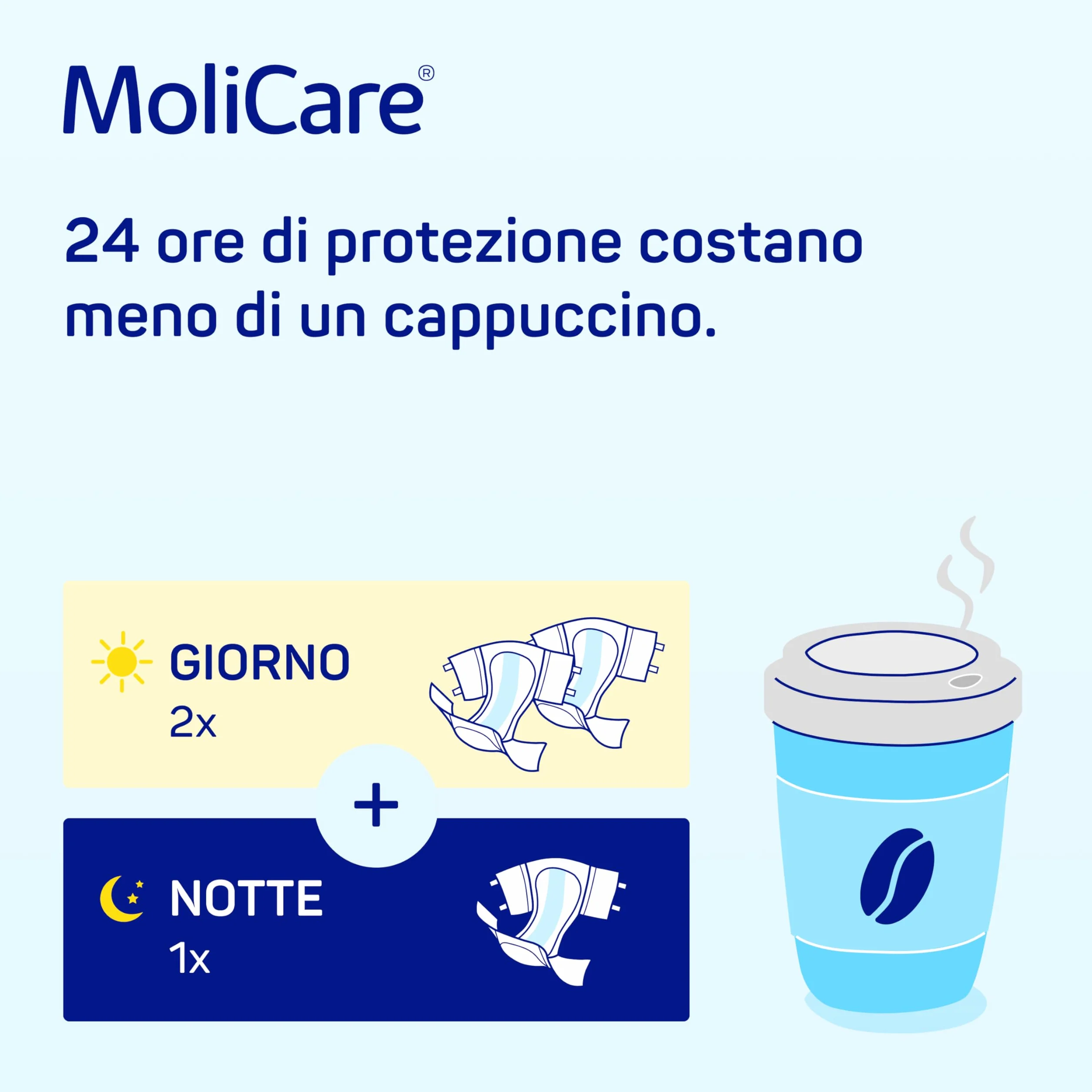 MoliCare Slip Night Pannoloni Mutandina Taglia M 80-120 cm 30 Pezzi Incontinenza Severa Notte