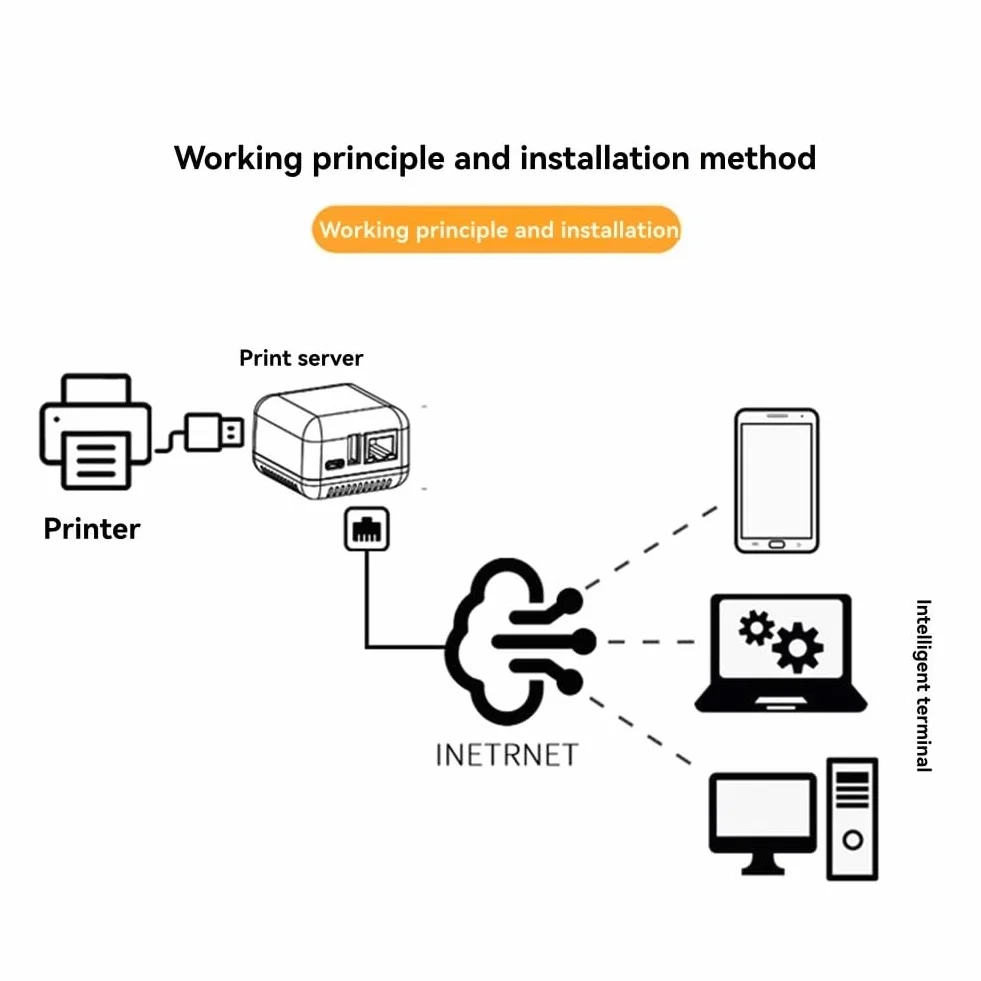 NP330 Network USB 2.0 Server Stampa USB2.0 Mini Server Printer Server 100MBPS RJ45 Connessione per Telefoni Androids 1pcs Plug UE