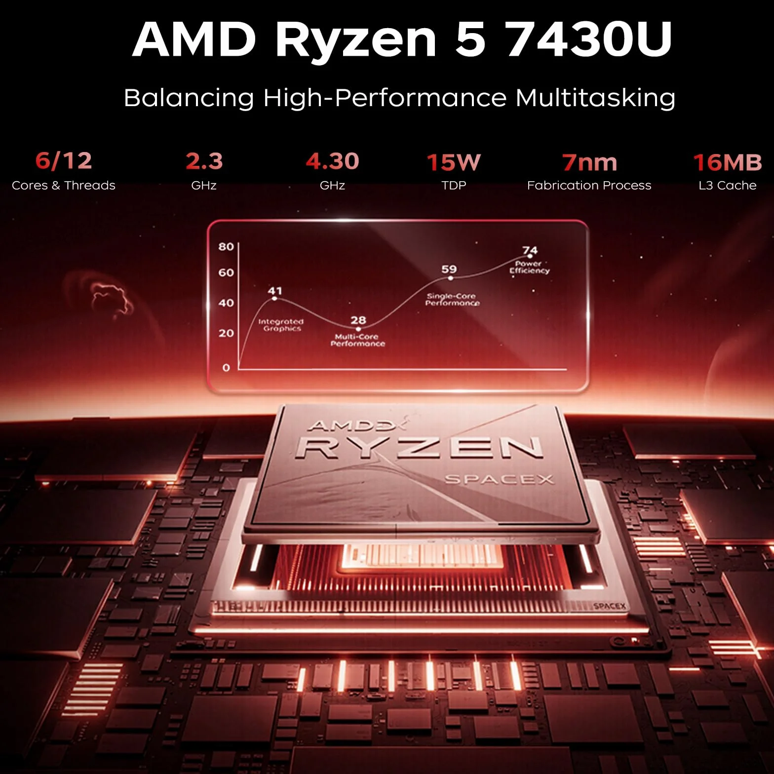 ACEMAGICIAN AM06PRO Mini PC, AMD Ryzen 5 7430U (6C/12T, Fino a 4.3GHz), Mini Computer 16GB DDR4 RAM 512GB M.2 2280 SSD,AMD Radeon RX Vega 7 1800MHz, Dual Ethernet/WIFI 6/Type-C/per Ufficio, Studio