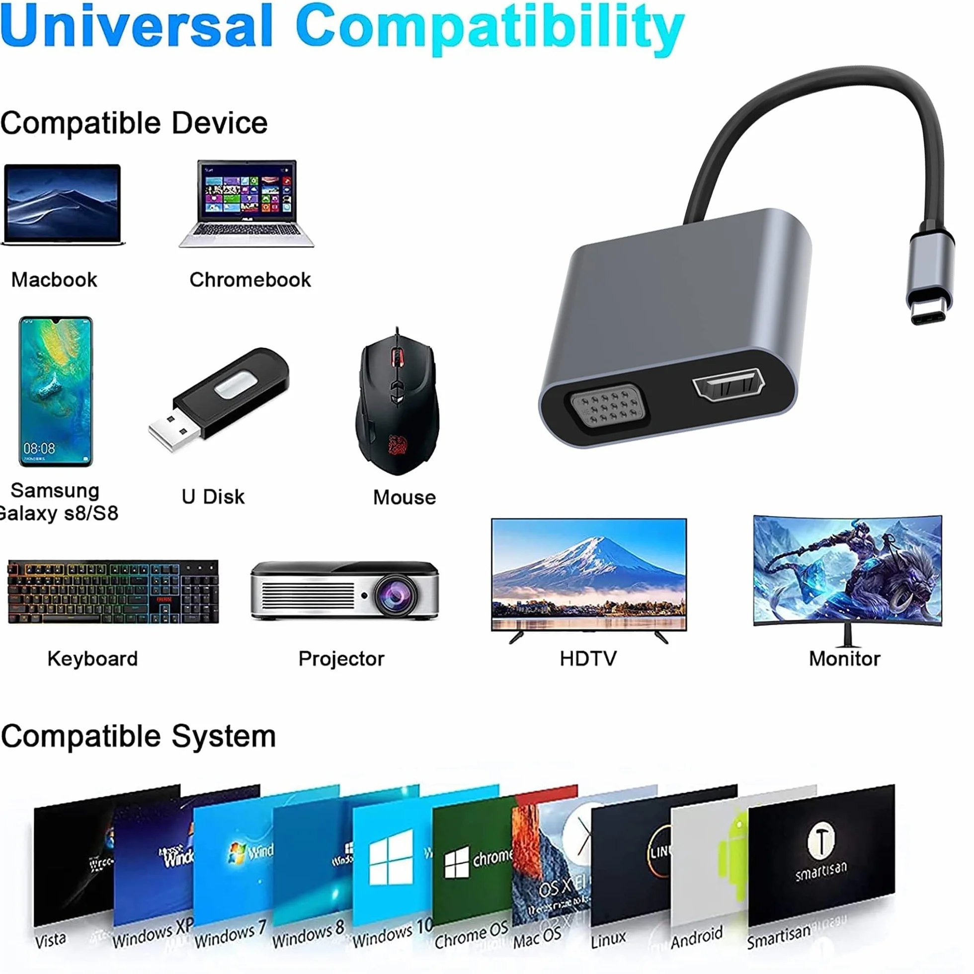 Adattatore USB C HDMI 4 in 1 HUB Multiporta 4K VGA USB 3.0 PD100W