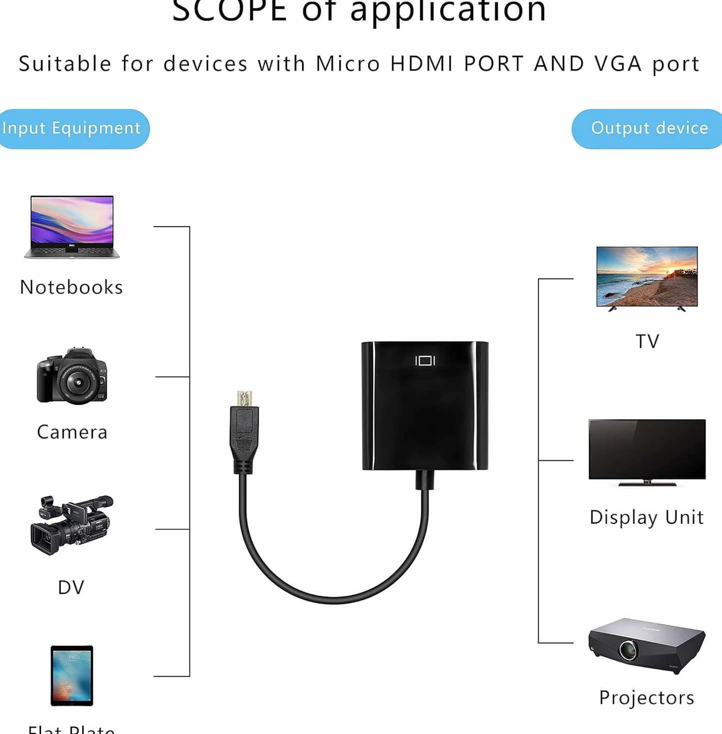 Micro HDMI a VGA Adattatore, Supporto 1080P, VGA Video Converter Adapter, HDCP, per Raspberry Pi 4B, PC, Mac, PS4, Projector