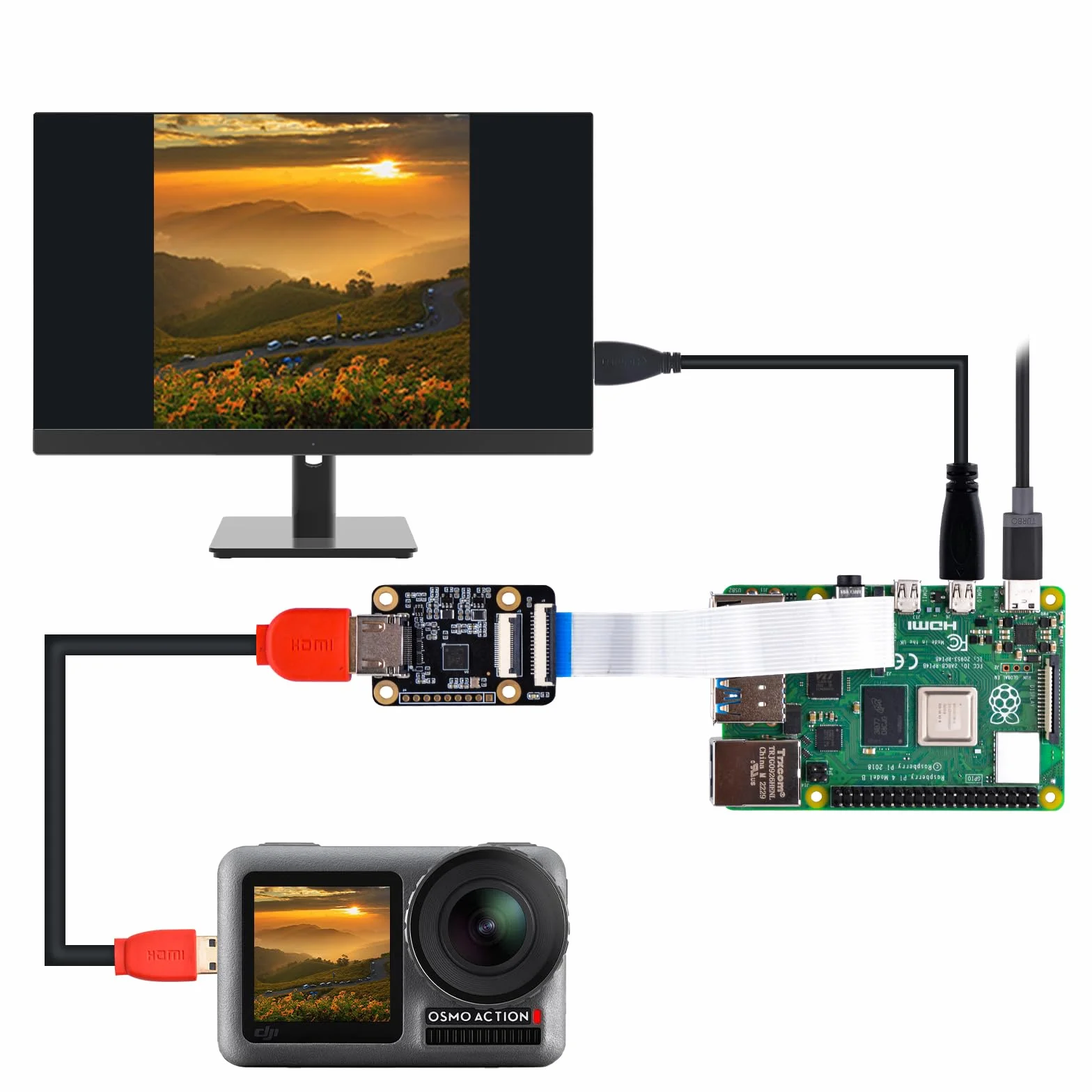 GeeekPi Scheda adattatore da HDMI a CSI2 per Raspberry Pi, supporta ingresso HDMI fino a 1080p 30fps, compatibile con Raspberry Pi 4B/3B+/3B/Pi Zero/W/2W