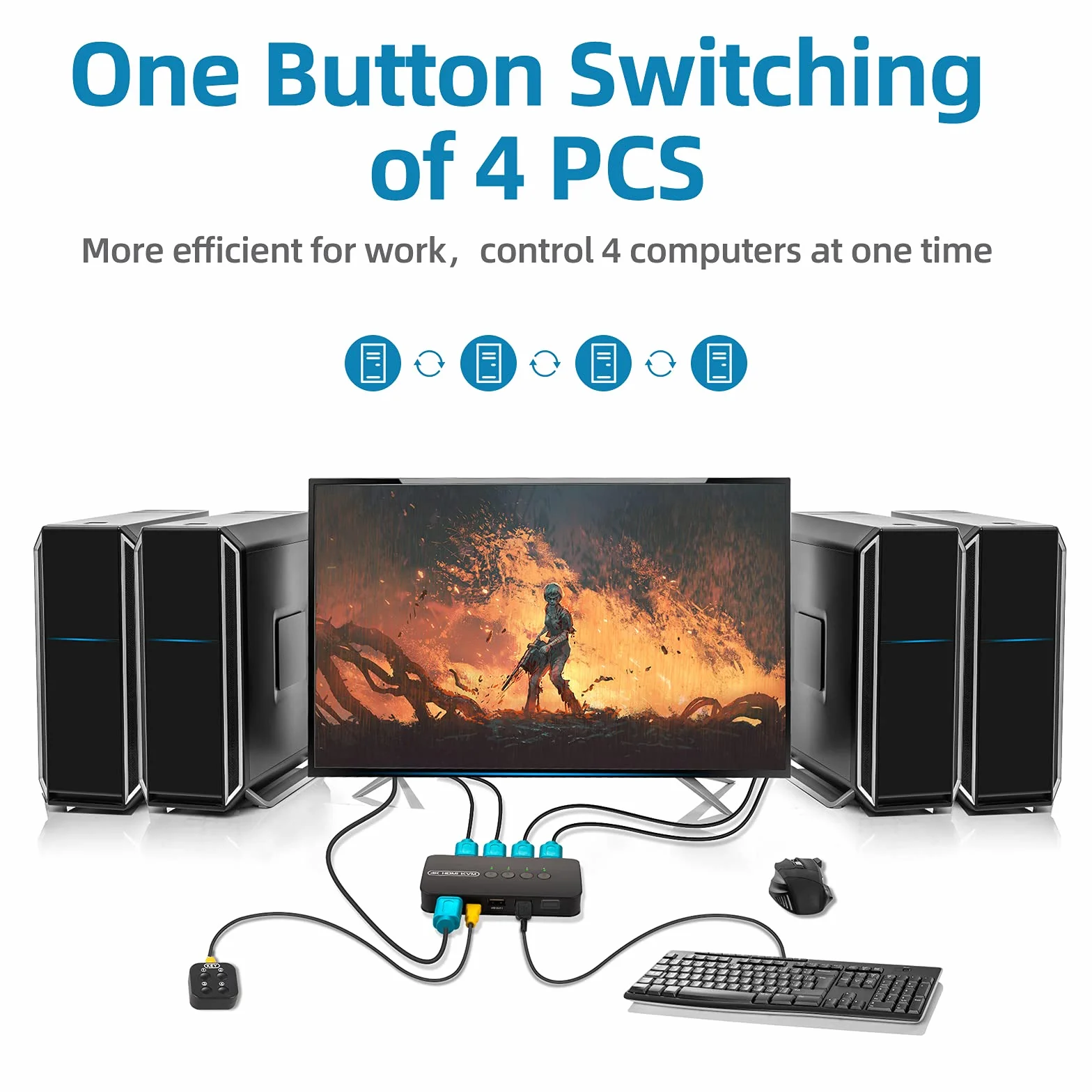 4 Porte HDMI KVM Switch USB Commutatore per 4 PC con Mouse, Tastiera, Hard Drive, Stampante, Scanner, 4 Cavi KVM