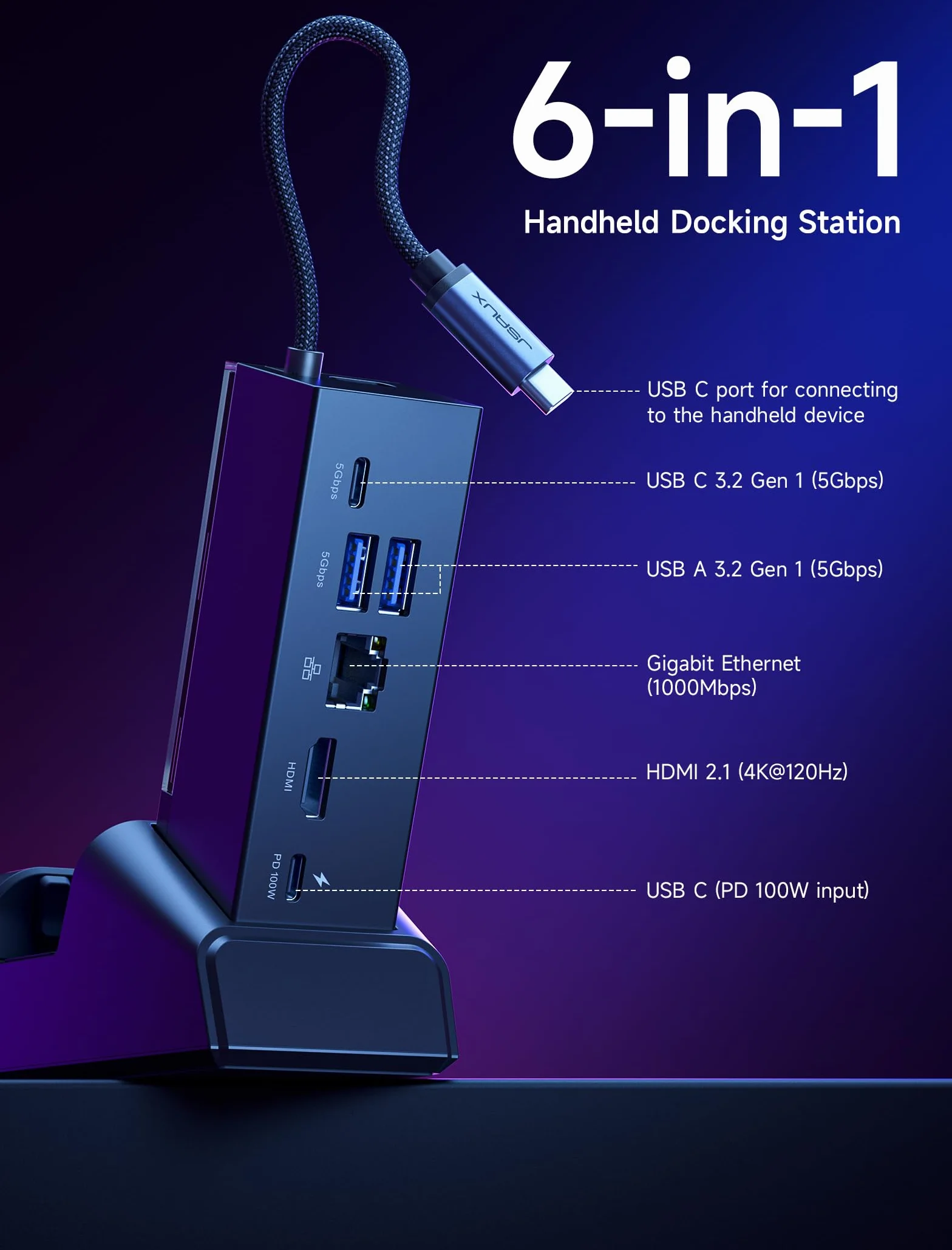 JSAUX Docking Station per ROG Xbox Ally X (2025)/ROG Ally X/ROG Ally X/Steam Deck/Legion Go, Dock 6 in 1 con HDMI 4K@120Hz, Ethernet Gigabit, USB-A e USB-C 3.2 Gen 1, ricarica 100W – HB0609 nero