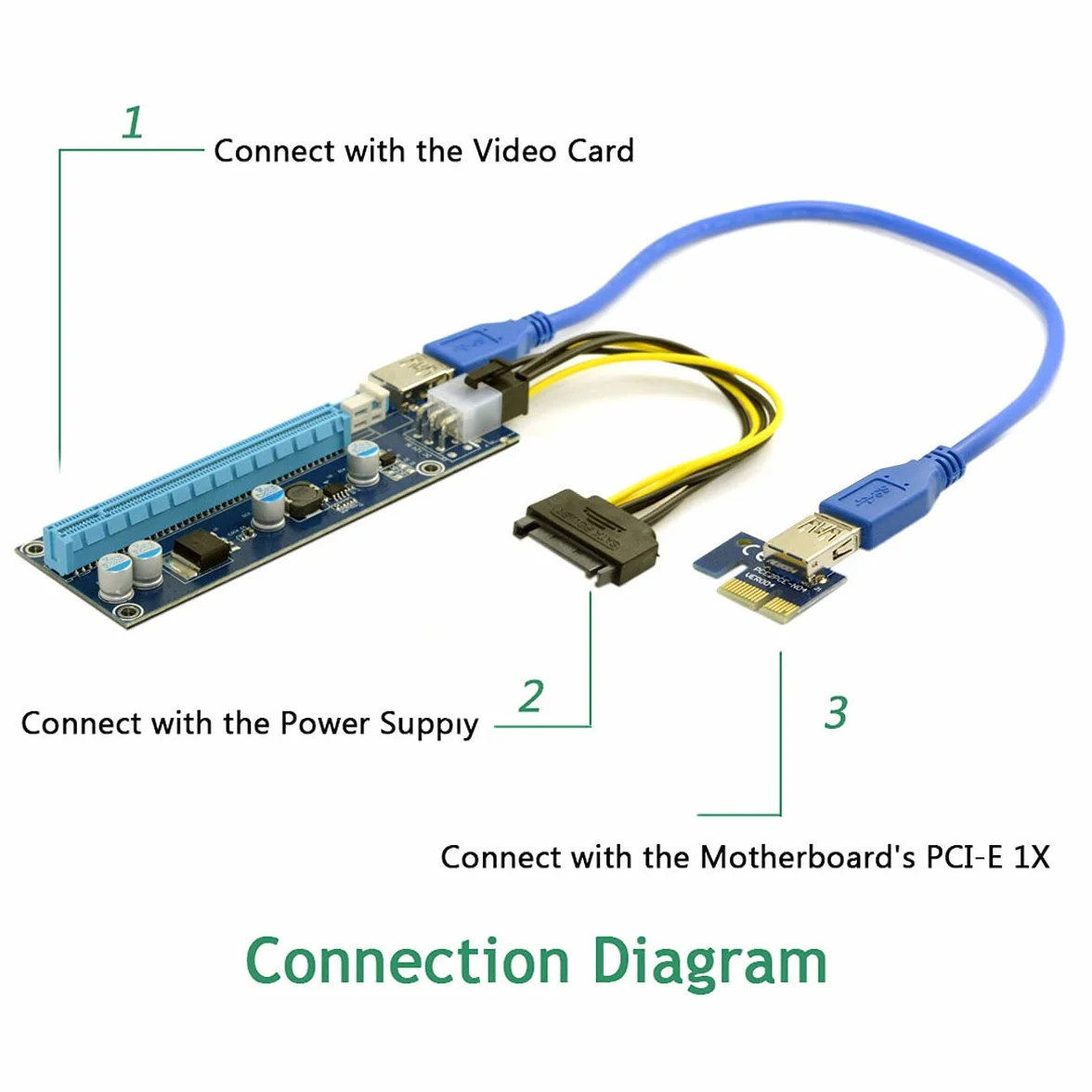 Chenyang Adattatore PCI-Express X1 a X16 GPU con cavo USB 3.0 e SATA