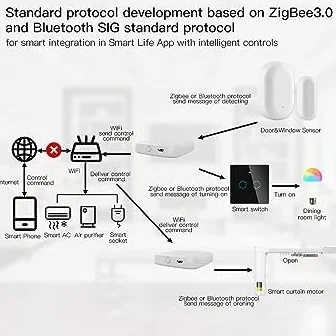 MOES Tuya ZigBee e BLE Multi-mode Smart Home Gateway WiFi Mesh Hub, funziona con Tuya ZigBee o prodotti BLE Smart Home, controllo vocale tramite Alexa Google Home