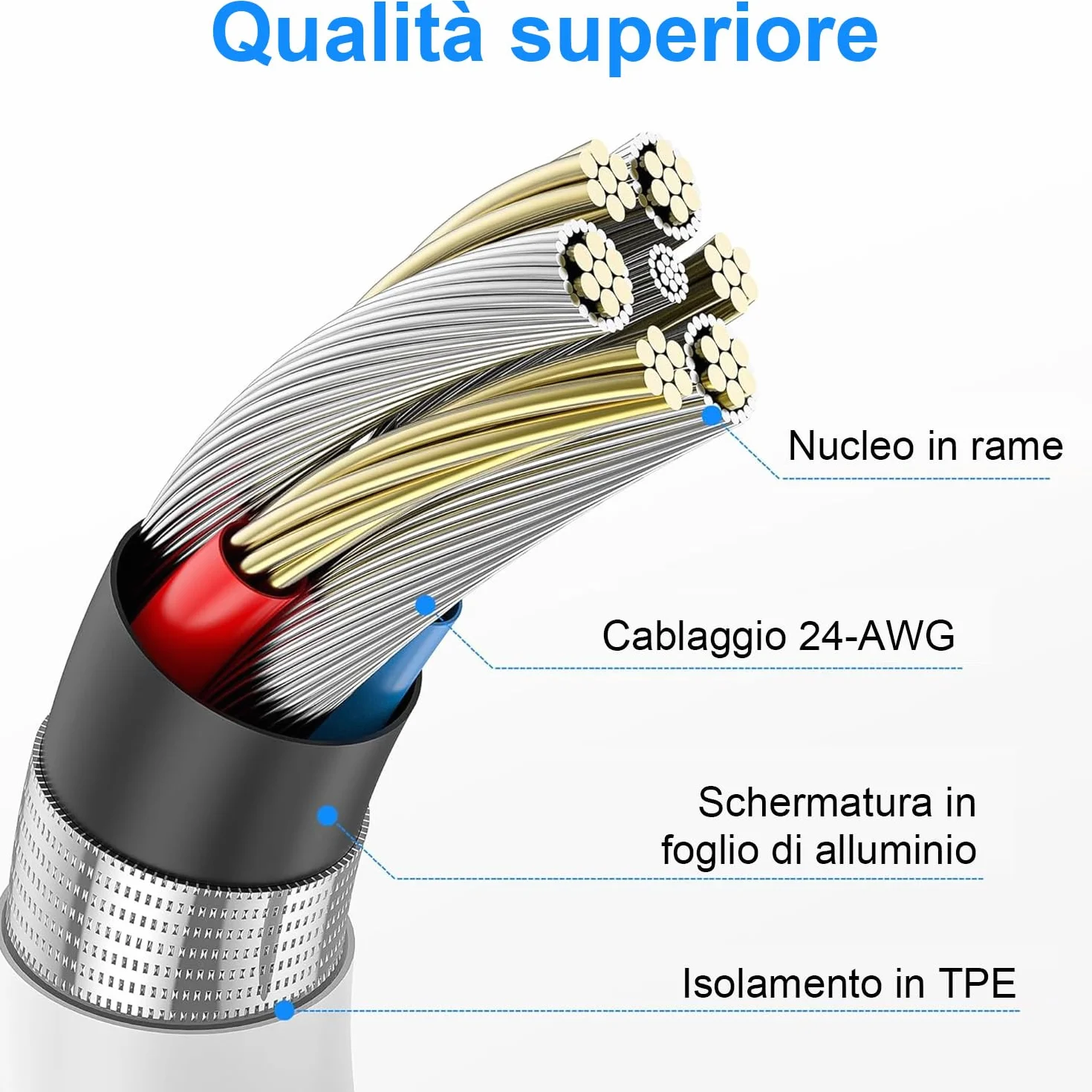 Cavo USB Lightning Originale Apple MFi 2 Pezzi 1M+2M per iPhone 14/13/12/11/Pro/Pro Max/Min/XR/XS/X 8/7/6s/6/5/Plus/SE/SE 2/iPad Mini 4