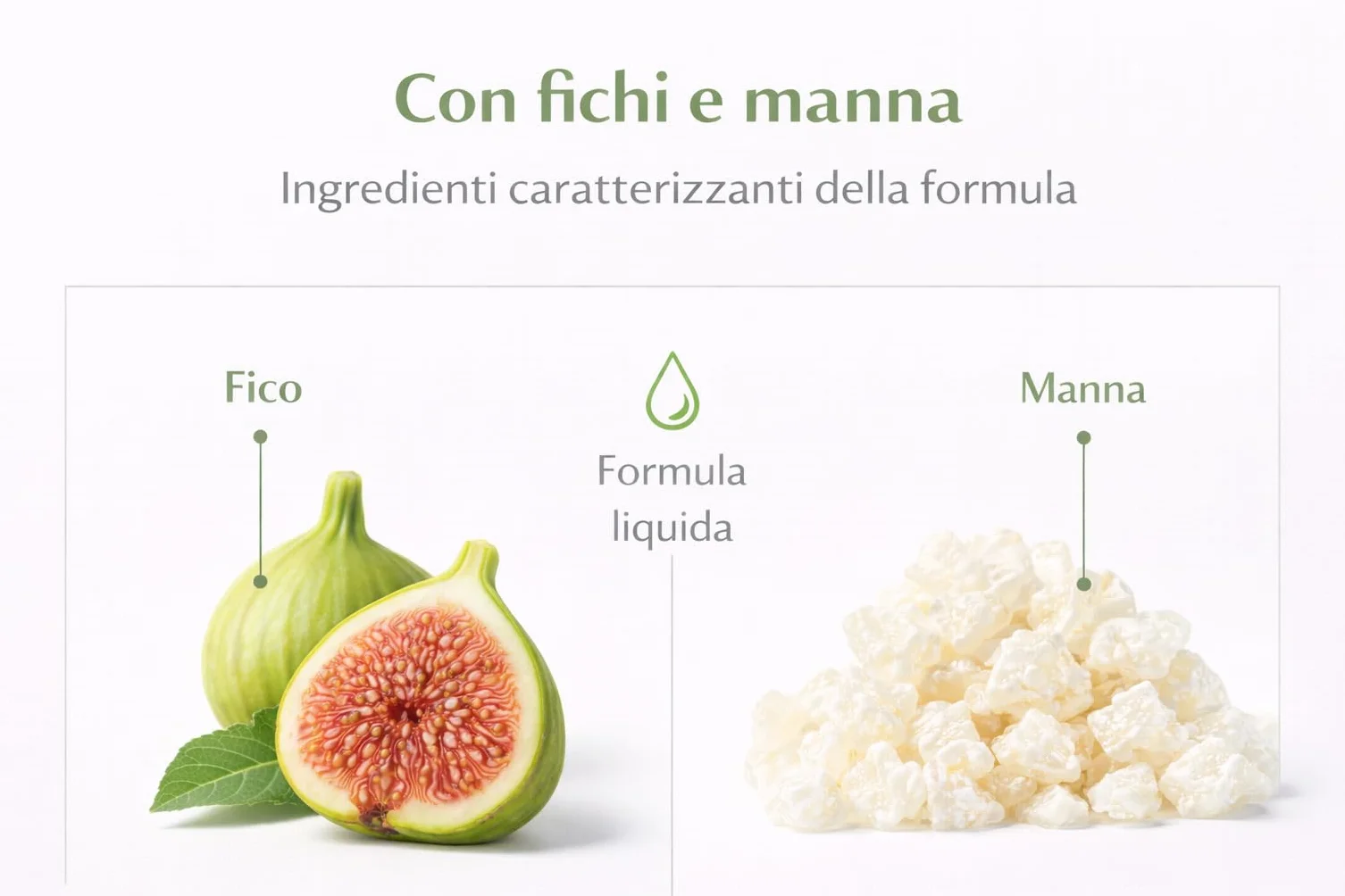 DULCILAX Sciroppo 150 ml con Fichi e Manna Integratore Intestinale Naturale