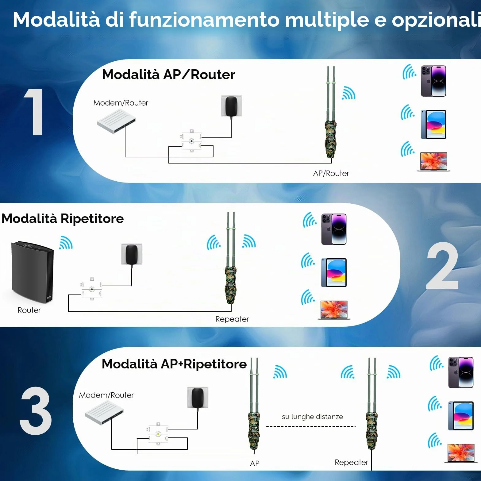 Wavlink N300 Ripetitore WiFi Esterno Potente Antenna Lunga Distanza Cammuffamento - Amplificatore Outdoor PoE Range Extender Access Point - Ideale per Grandi Spazi Remoti