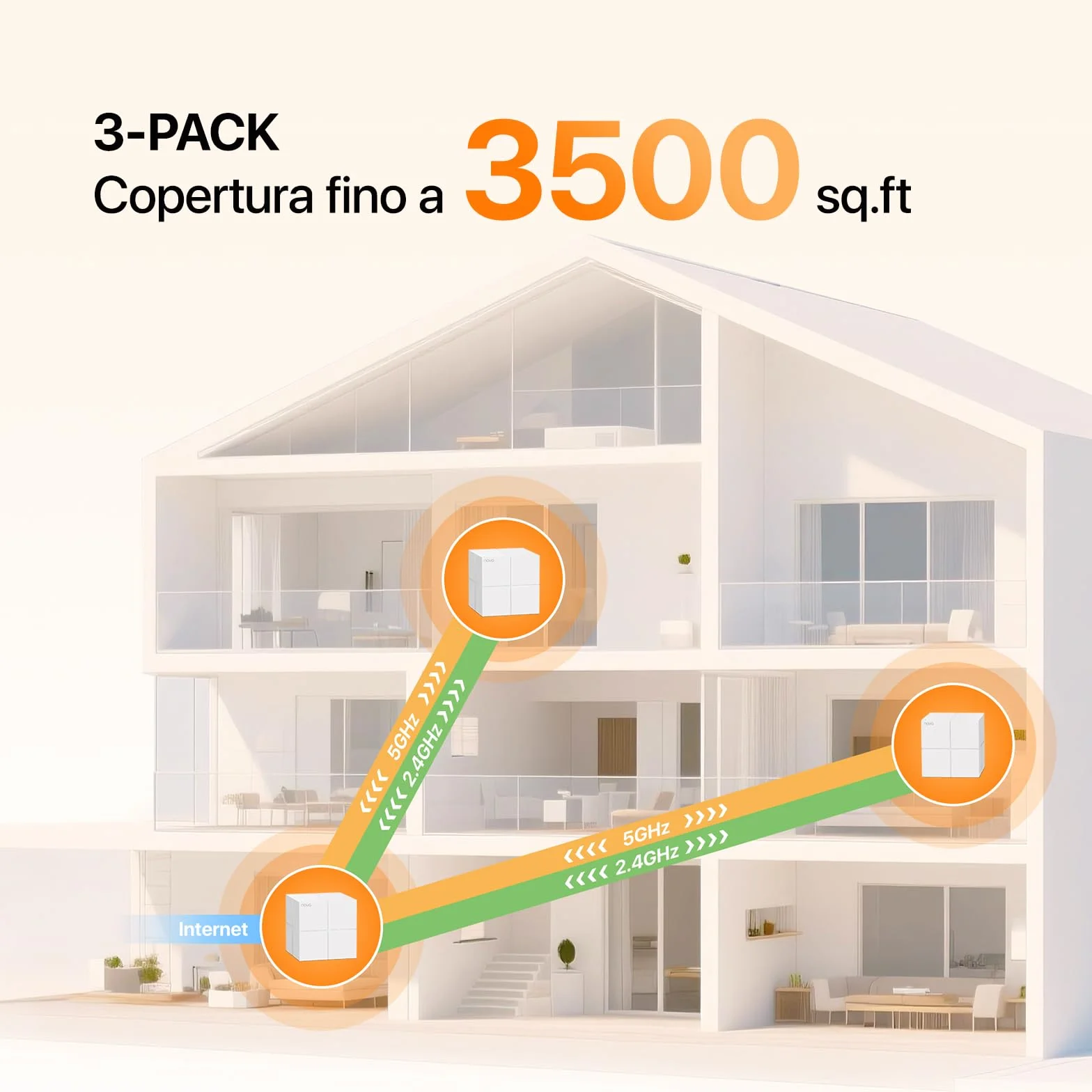 Tenda Nova MW6 WiFi Mesh, Dual Band AC1200, 2 Porte Ethernet Gigabit, Modalità Router e Access Point, Parental Control, 3 Pezzi con Copertura 300m