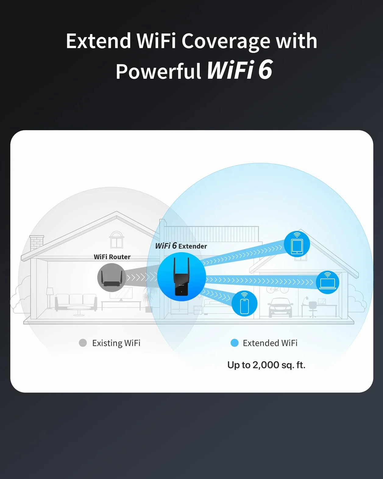 BrosTrend WiFi 6 AX1500 Ripetitore WiFi Potente per Casa, Dual Band Wi-Fi Extender, Amplificatore Segnale Range, Repeater Wi-Fi con 1 Porta Gigabit Ethernet Compatibile con Tutti i Box Internet.