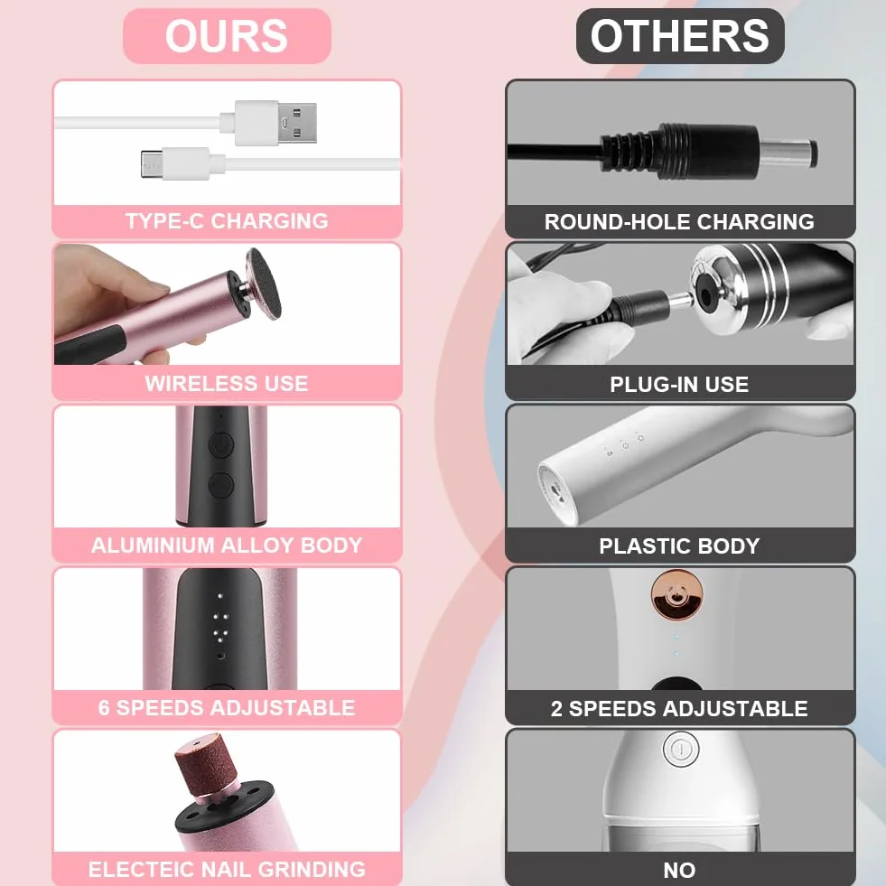 ACWOO Pedicure Elettrico Professionale Piedi, Lima Elettrica Velocità Regolabile, Set Rimozione Calli Ricaricabile