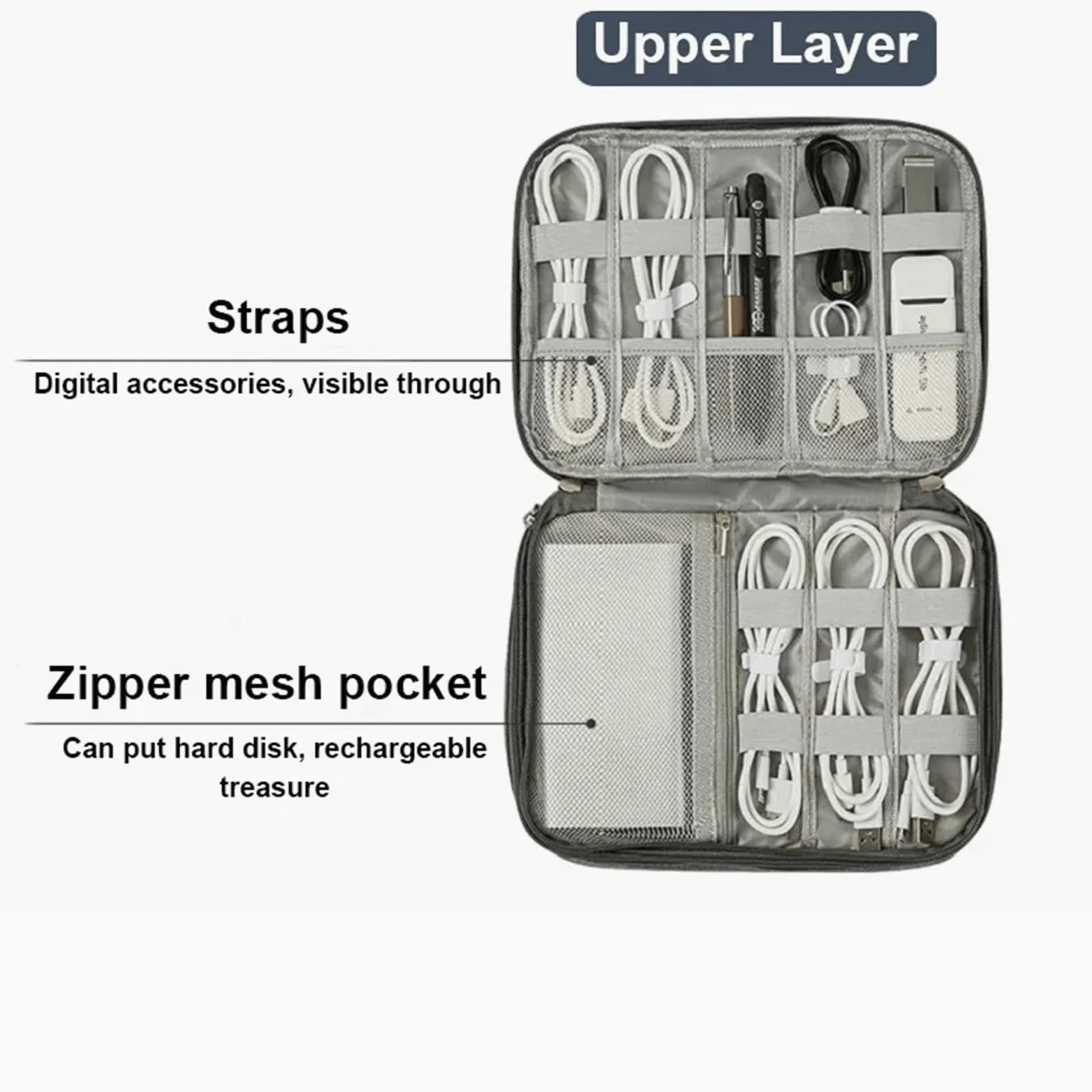Borsa Per Cavi Caricabatterie USB digitale impermeabile, organizer portatile for cavi di ricarica da ufficio per Accessori Tecnologici(Blue 2Layer 2PCS)
