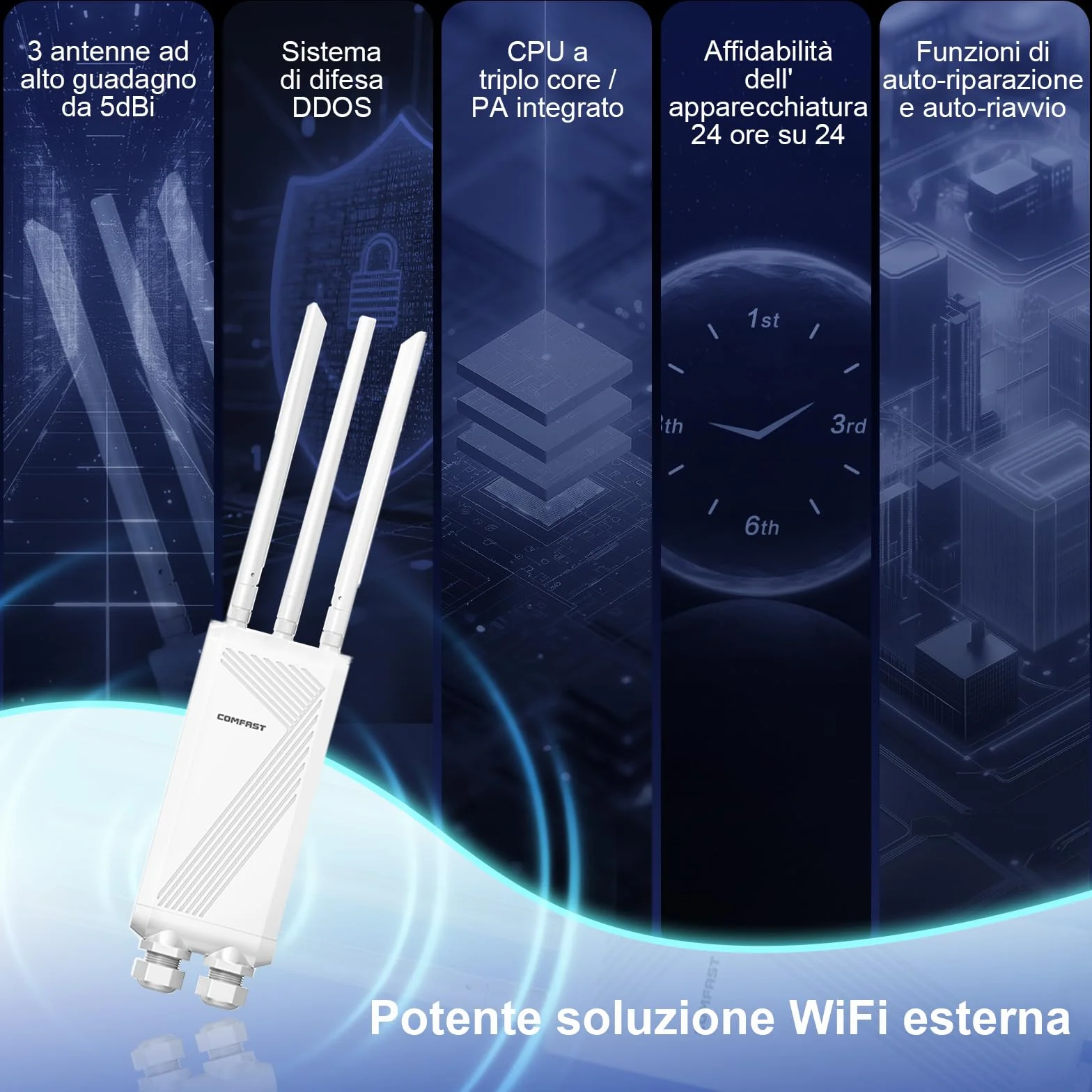 COMFAST Ripetitore WiFi Esterno, 3600Mbps WiFi7 Dual Band Access Point WiFi Esterno 3 Antenne, 3 Porte Gigabit Ethernet, 3 Chip 4 PA, 48V POE 12V DC, MU-MIMO, IP66, Modalità Ripetitore/Router/AP