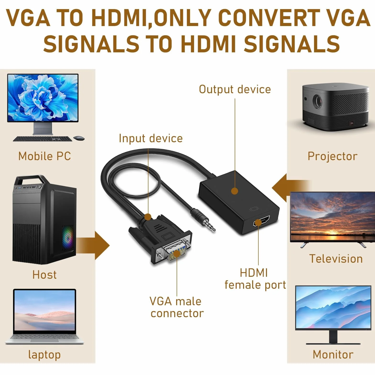 Adattatore da VGA a HDMI, 1080P Convertitore VGA to HDMI, Connettore VGA Maschio a HDMI Femmina con Audio, Adattatore VGA to HDMI per PC, Laptop a Monitor, TV, Include Cavo Audio e USB