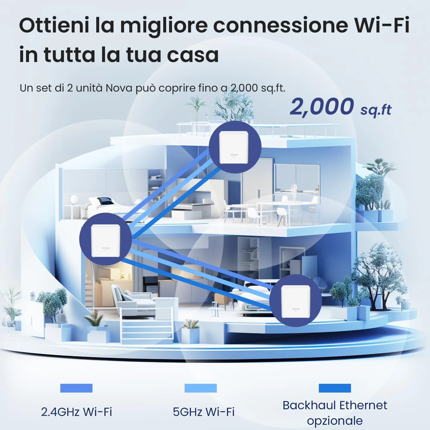 Tenda MX3(2 Pack) Wifi 6 Mesh AX1500, Sistema Mesh WiFi 6 per tutta la casa, MU-MIMO, Copertura fino a 2,000ft², Porte Gigabit, Controllo Parental, Facile installazione,TWT, WPA3, APP, IPTV
