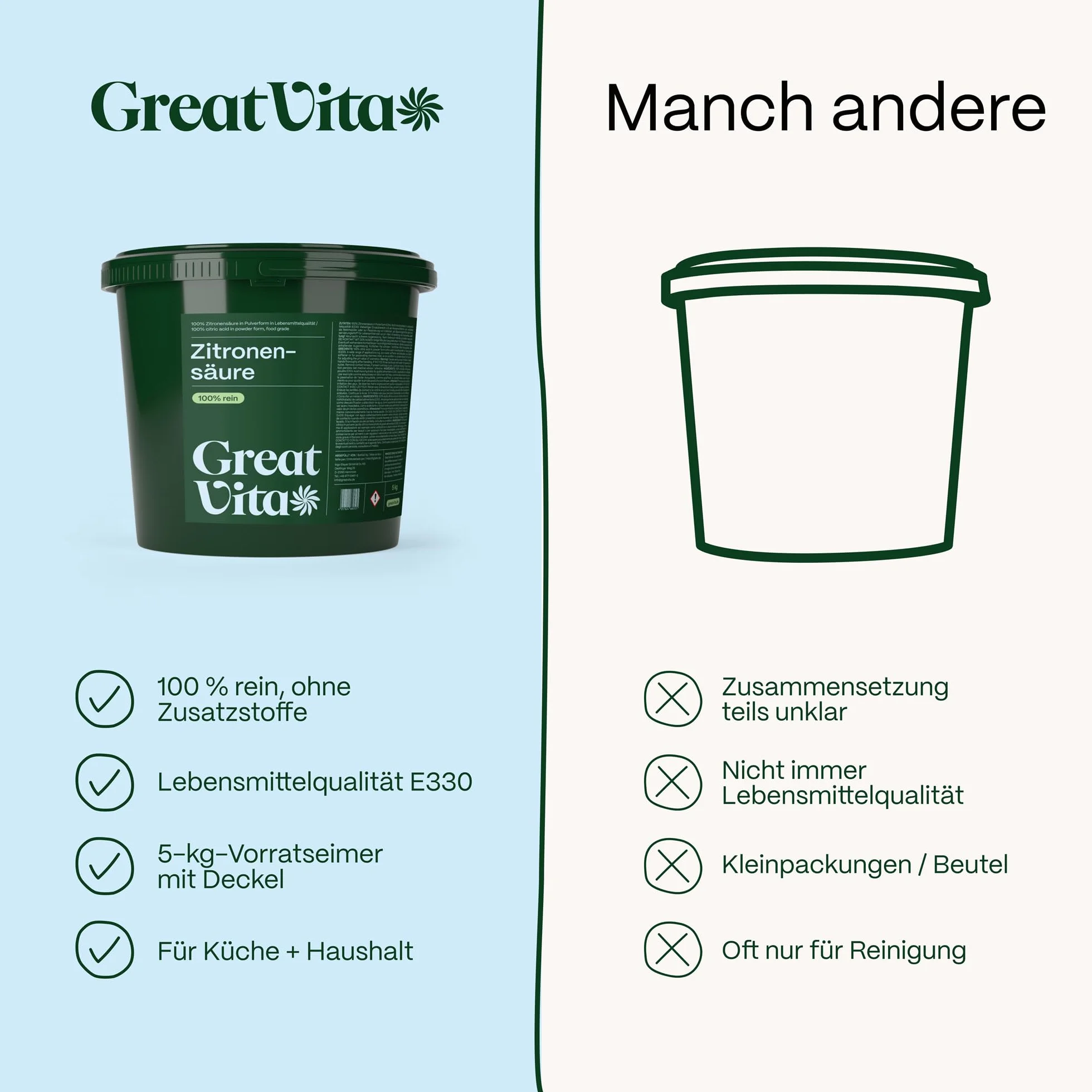GreatVita Acido Citrico Polvere 5 kg E330 Decalcificazione Pulizia Cottura