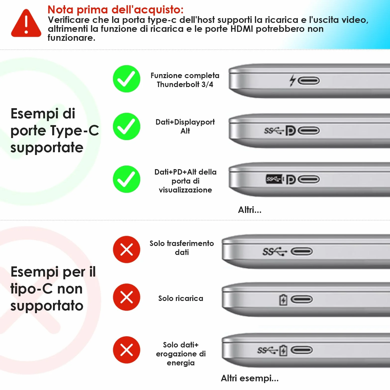 WAVLINK Docking station per laptop, Hub USB C 10G con doppio HDMI, PD in 100W, USB-A/C 3.2 10Gbps, USB-A 5Gbps, USB2.0, Gigabit Ethernet per Dell/HP/Lenovo ecc, solo computer Windows Systerm