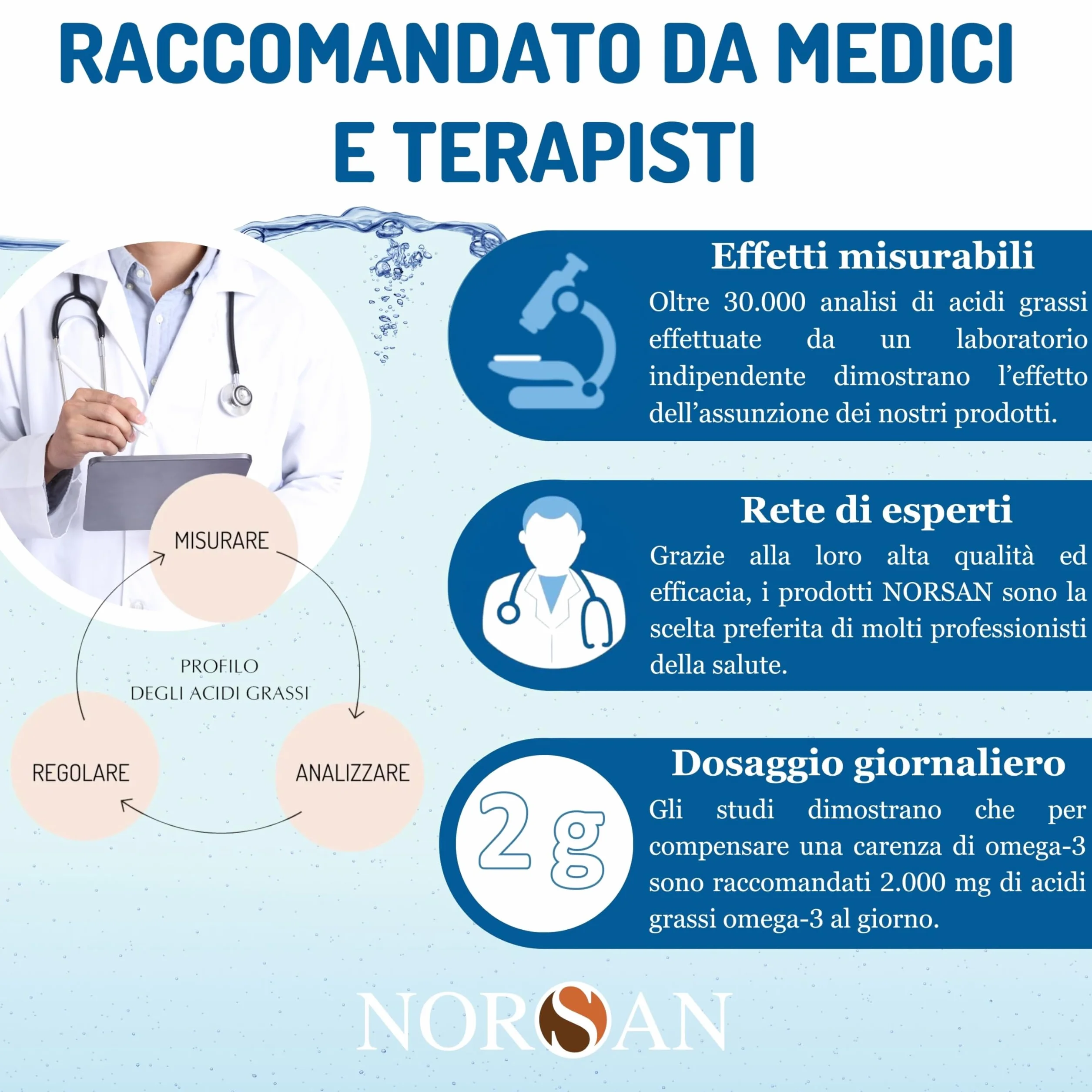 NORSAN TOTAL Omega 3 IFOS senza reflusso 2000mg Olio di pesce Omega 3 EPA DHA Vitamina D3 200 ml
