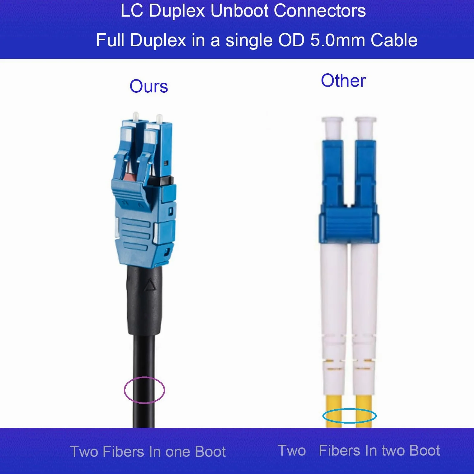 OS2 Duplex Uniboot 2Core LC a LC TPU corazzato OD-5mm UPC cavo patch ottico modalità singola 9/125um compatibile router server One End Pull Eye con bobina Lunghezza del cavo 200