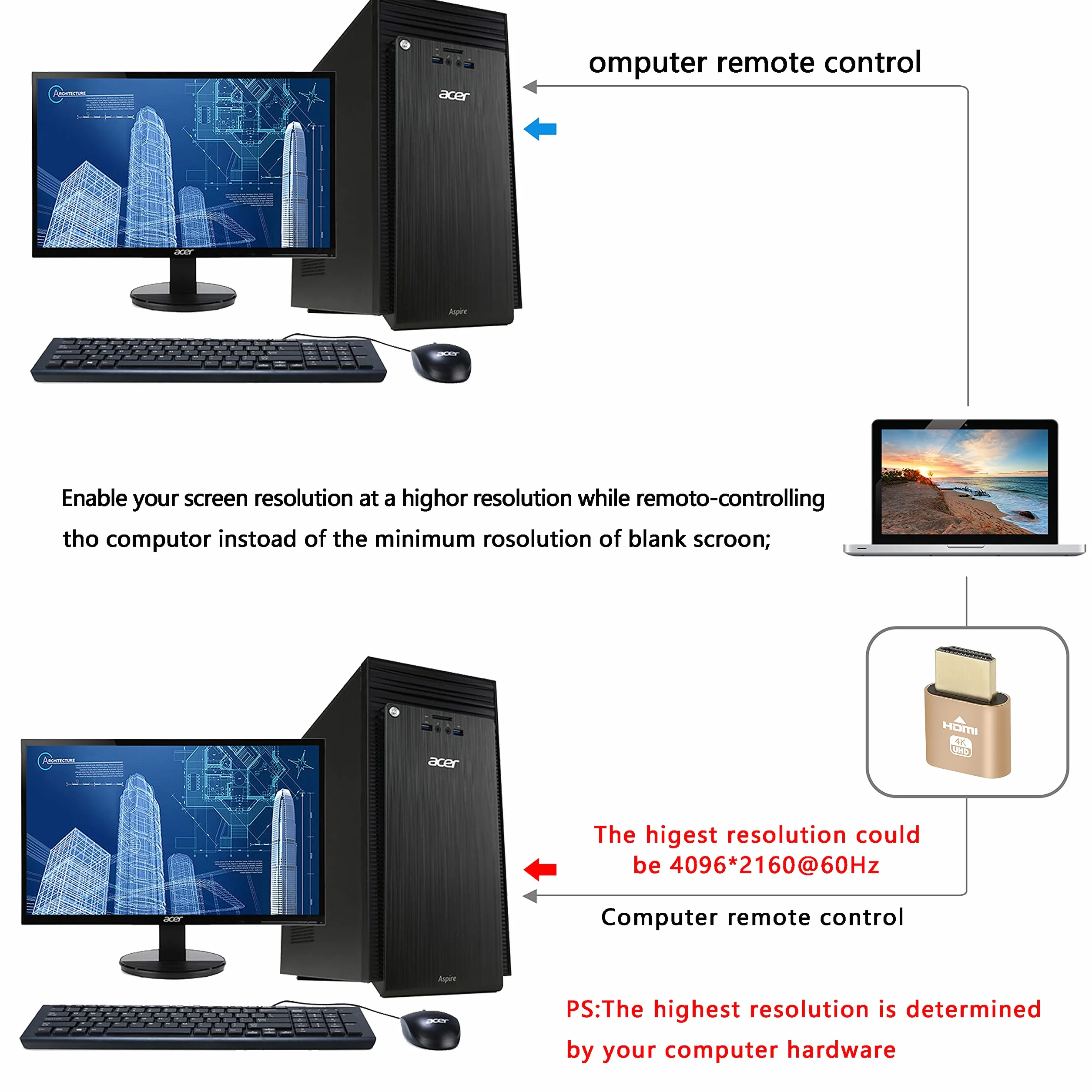 XMSJSIY Adattatore HDMI fittizio 4K HDMI Display Emulatore Virtuale Monitor Headless Ghost Adapter per Ethereum ETH ZEC BTC Mining 3840x2160@60Hz - Confezione da 3
