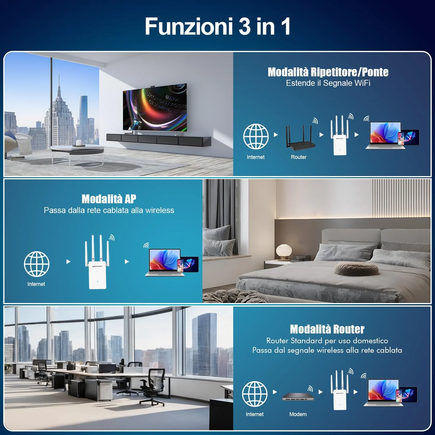 NEWFAST Ripetitore WiFi Potente per Casa, Extender WiFi Potente 2.4GHz N300 Amplificatore Wi-Fi con 4 Antenne ad Alto Guadagno, Porta LAN, Supporta 4 Modalità, WPS Funzione (RE516)