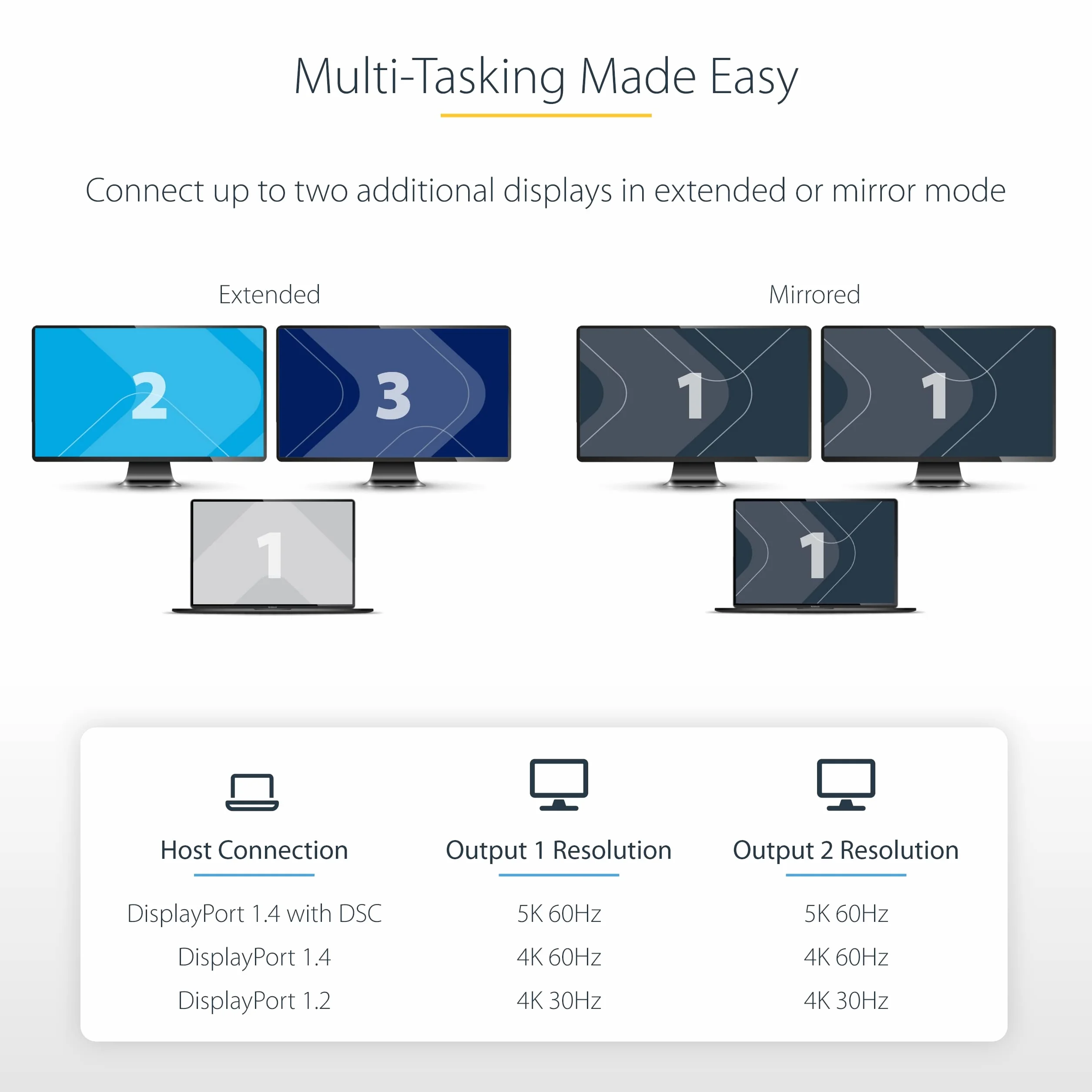 StarTech.com Hub MST DisplayPort a 2 Porte - Adattatore Multi-Monitor DP 1.4 a 2x DP 5K 60Hz - Splitter Video DisplayPort per Doppio Monitor - Cavo Integrato extrta lungo, Solo Windows (MST14DP122DP)