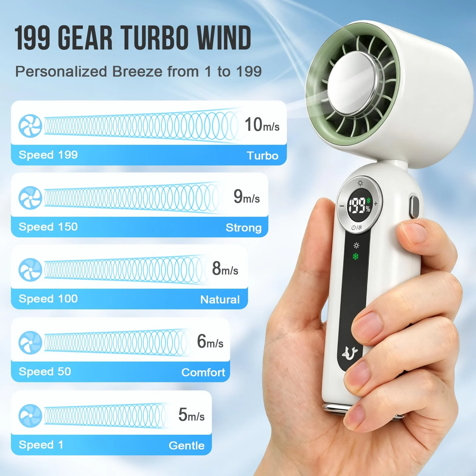 Mini Ventilatore Portatile con Raffreddamento, Ventilatore Ricaricabile con Display LED e Luce Notturna, Pieghevole. Perfetto per Scrivania, Ufficio, Camera da Letto, Cucina e Viaggi – Bianco
