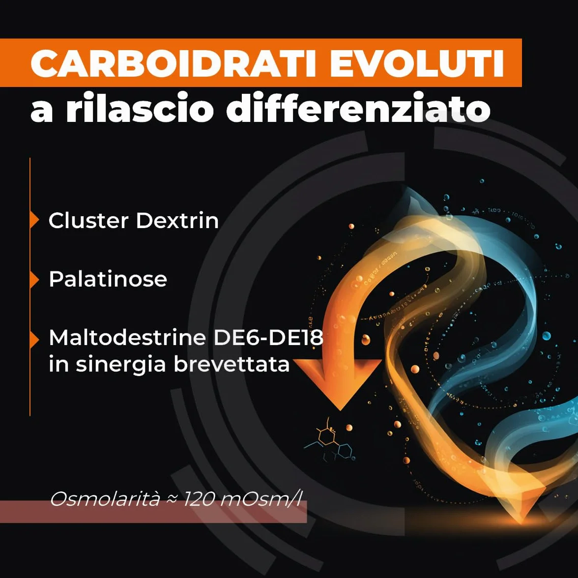EthicSport Super Dextrin - Carboidrati con ciclodestrine, Palatinose e maltodestrine a rilascio differenziato, 700 g