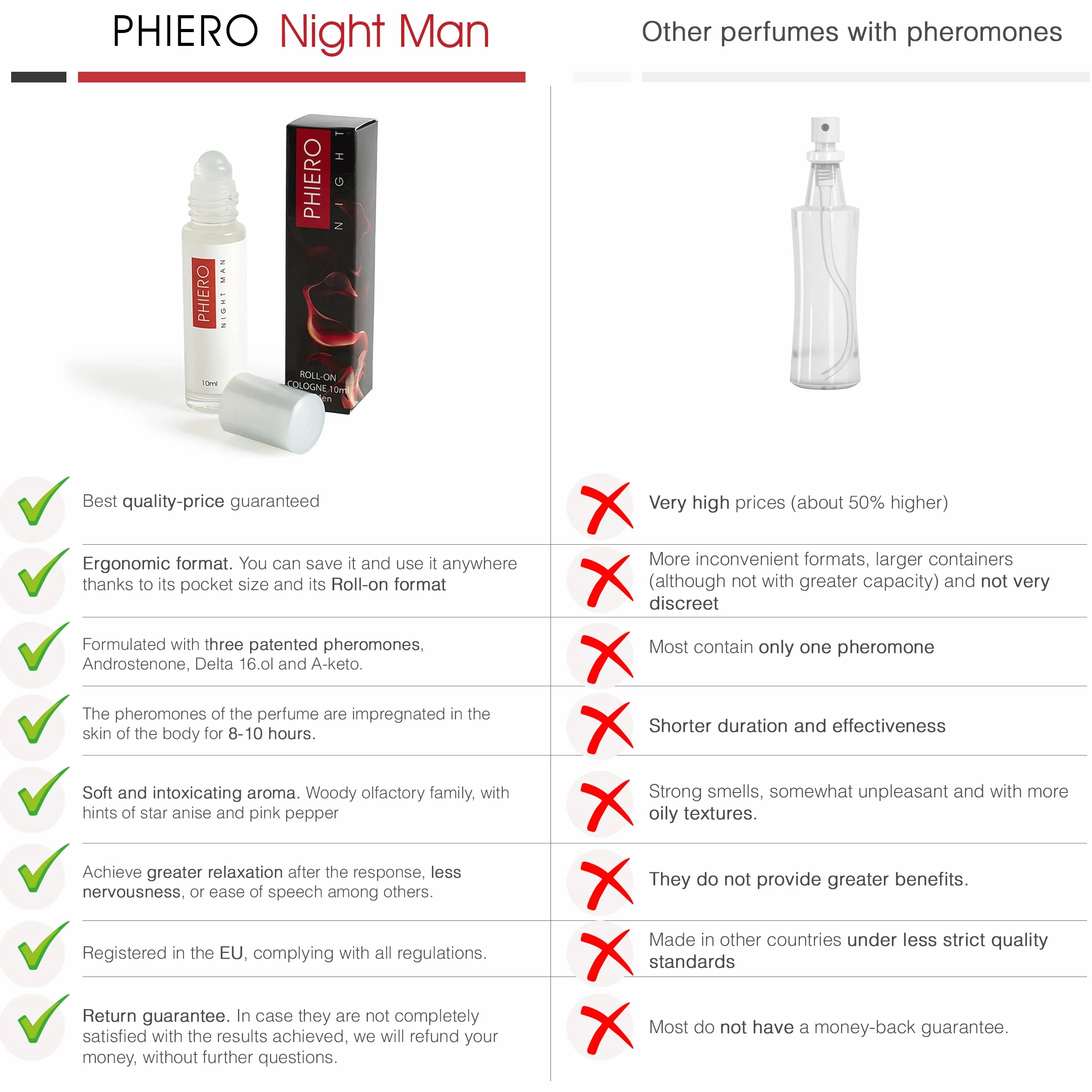 Feromoni Profumi ai feromoni da uomo 2 Phiero Premium + 1 Phiero Night Man