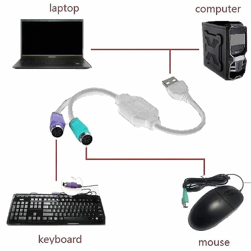 TECHZOCO PS2 - Cavo convertitore USB, adattatore tastiera e mouse, interruttore KVM, compatibile con Windows e Linux, 15 cm, nero