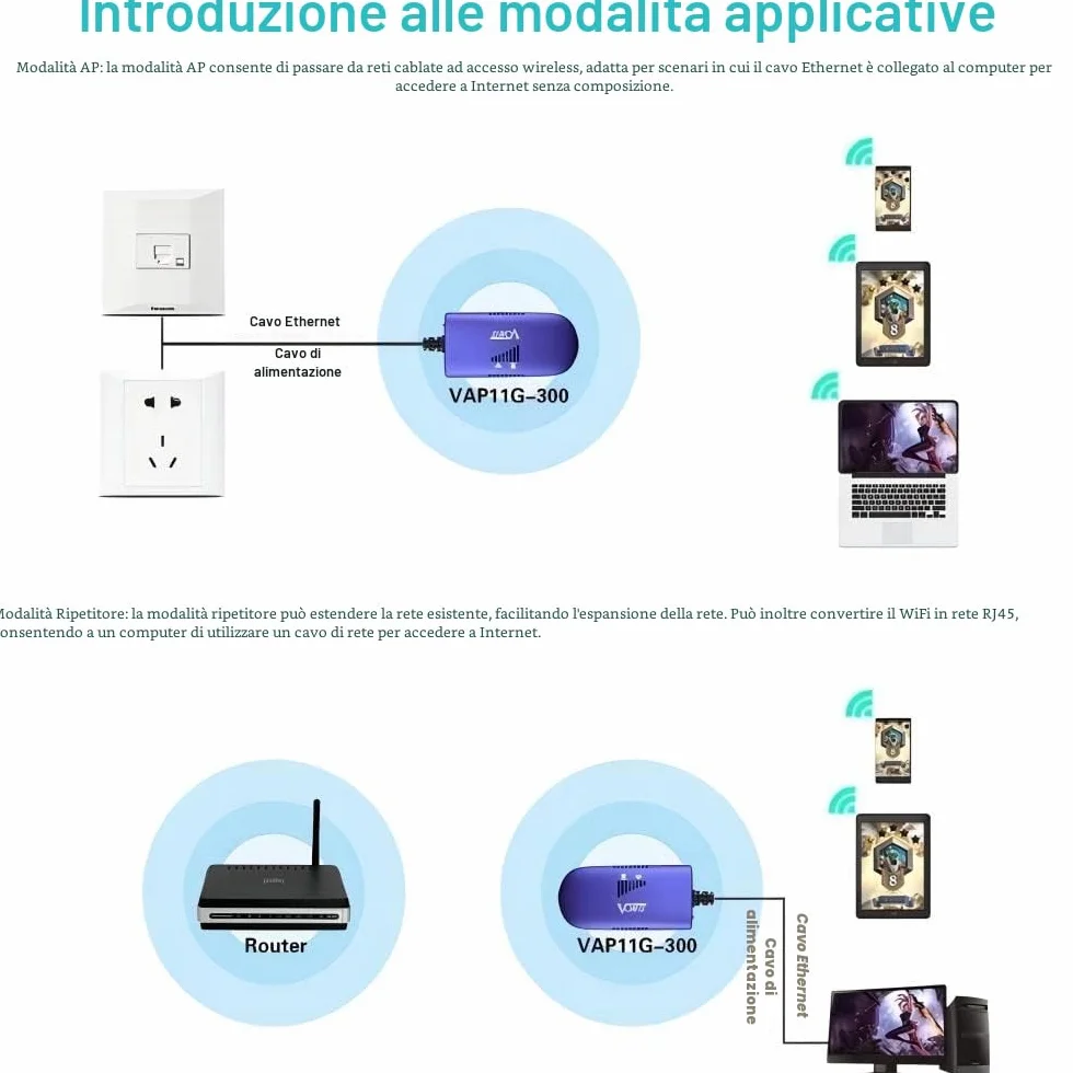 Vonets VAP11G-300 2.4GHz 300Mbps Punto di Accesso WiFi, Mini Bridge Wireless, Adattatore LAN, Hotspot Signal Booster Extender, WiFi a LAN
