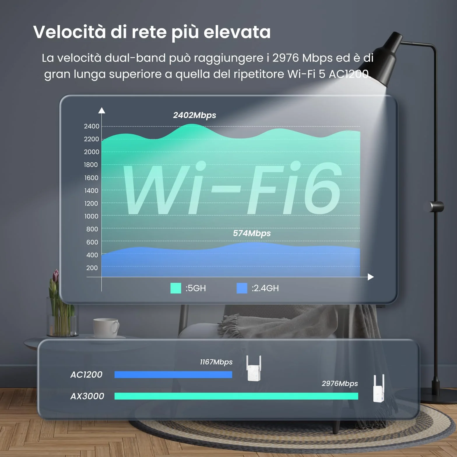 Tenda A33 Ripetitore WiFi 6 AX3000, Amplificatore WiFi 6 Doble Band Gigabit, Modalità AP, Pulsante WPS, LED Segnale Intelligente