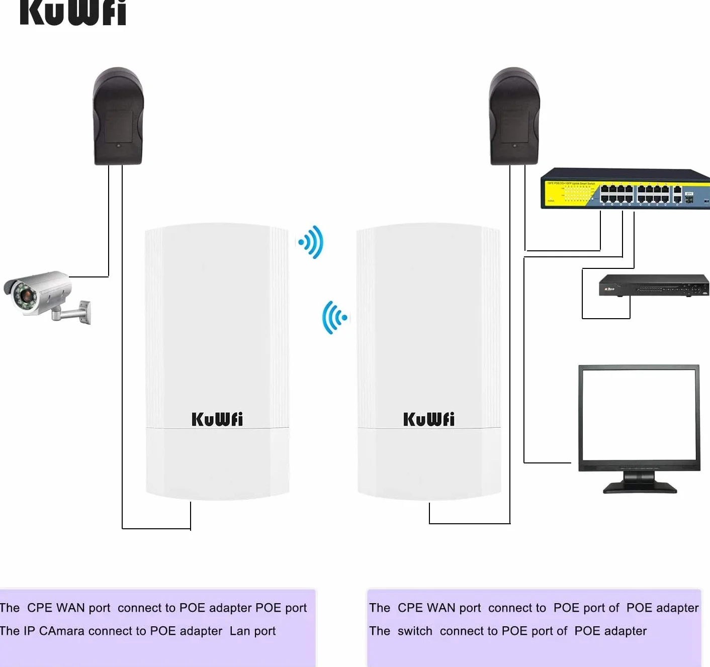 Accesso Point Esterno, KuWFi 900Mbps Indoor e Outdoor Point-to-Point Wireless Bridge / CPE Supporta la Soluzione di Trasmissione Remota 2KM per PTP, PTMP