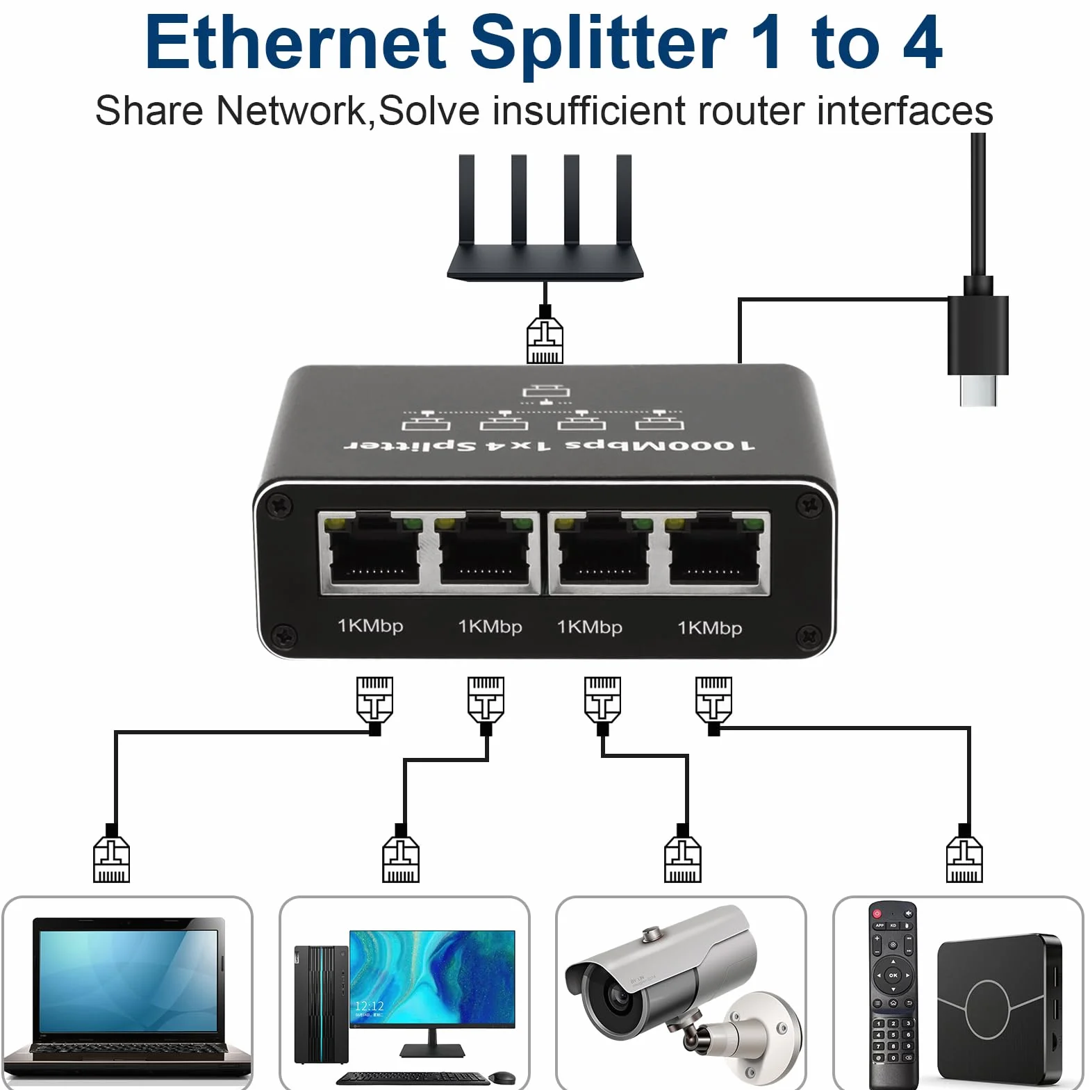 Switch Ethernet 4 Porte 1000Mbps, Sdoppiatore Ethernet RJ45 LAN Splitter Con Cavo di Alimentazione USB-C per Computer, Hub, Router, Switch, Set-top box, TV