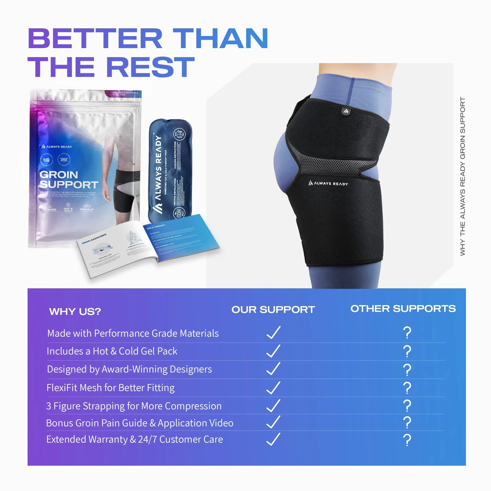 Supporto Per Inguine Anca Coscia Terapia Caldo Freddo Compressione Regolabile Unisex M-XXL