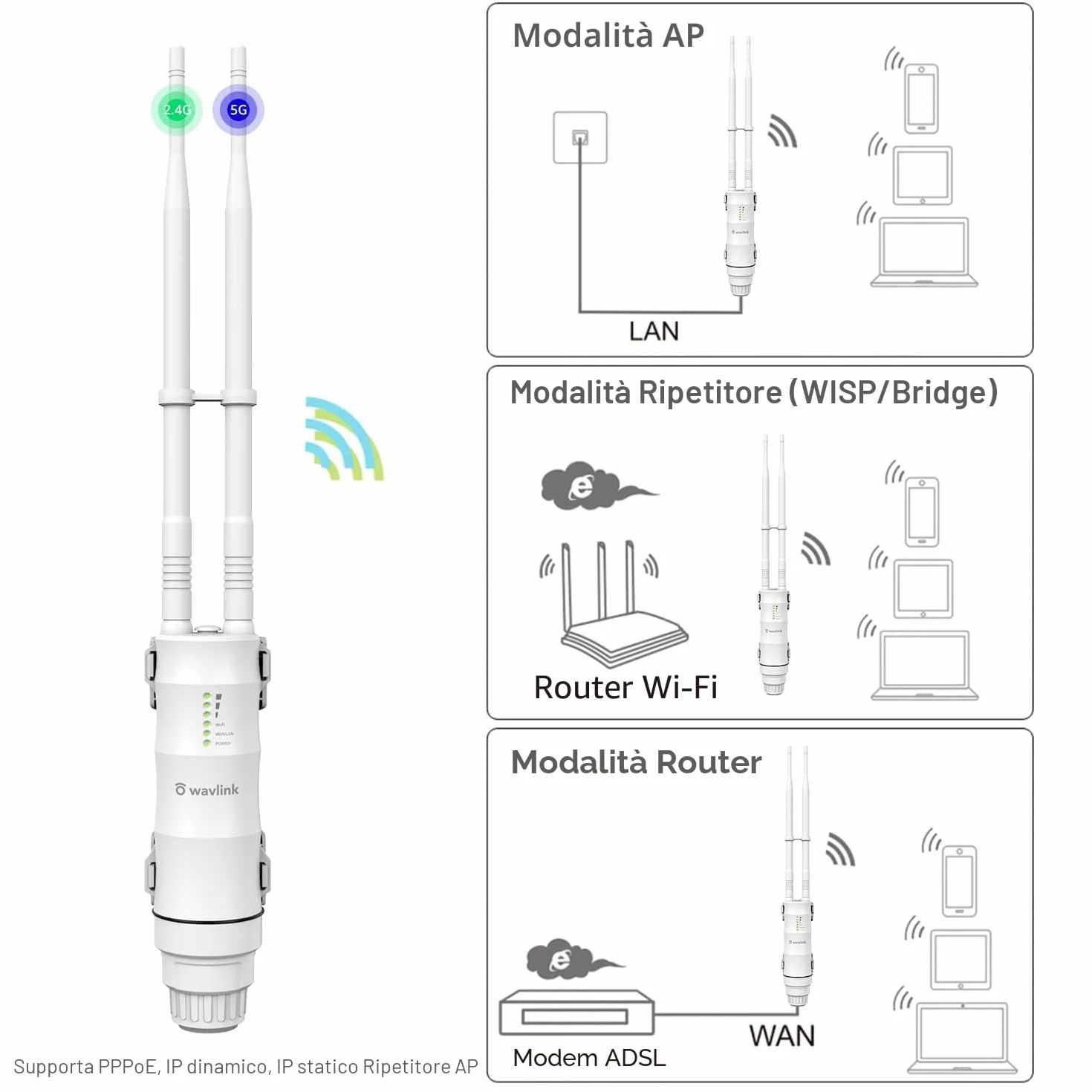 Wavlink AC600 Ripetitore WiFi Extender Potente/Amplificatore PoE Passivo Sostenere Dual Band 2.4+5GHz/2 Antenna Lunga Distanza…