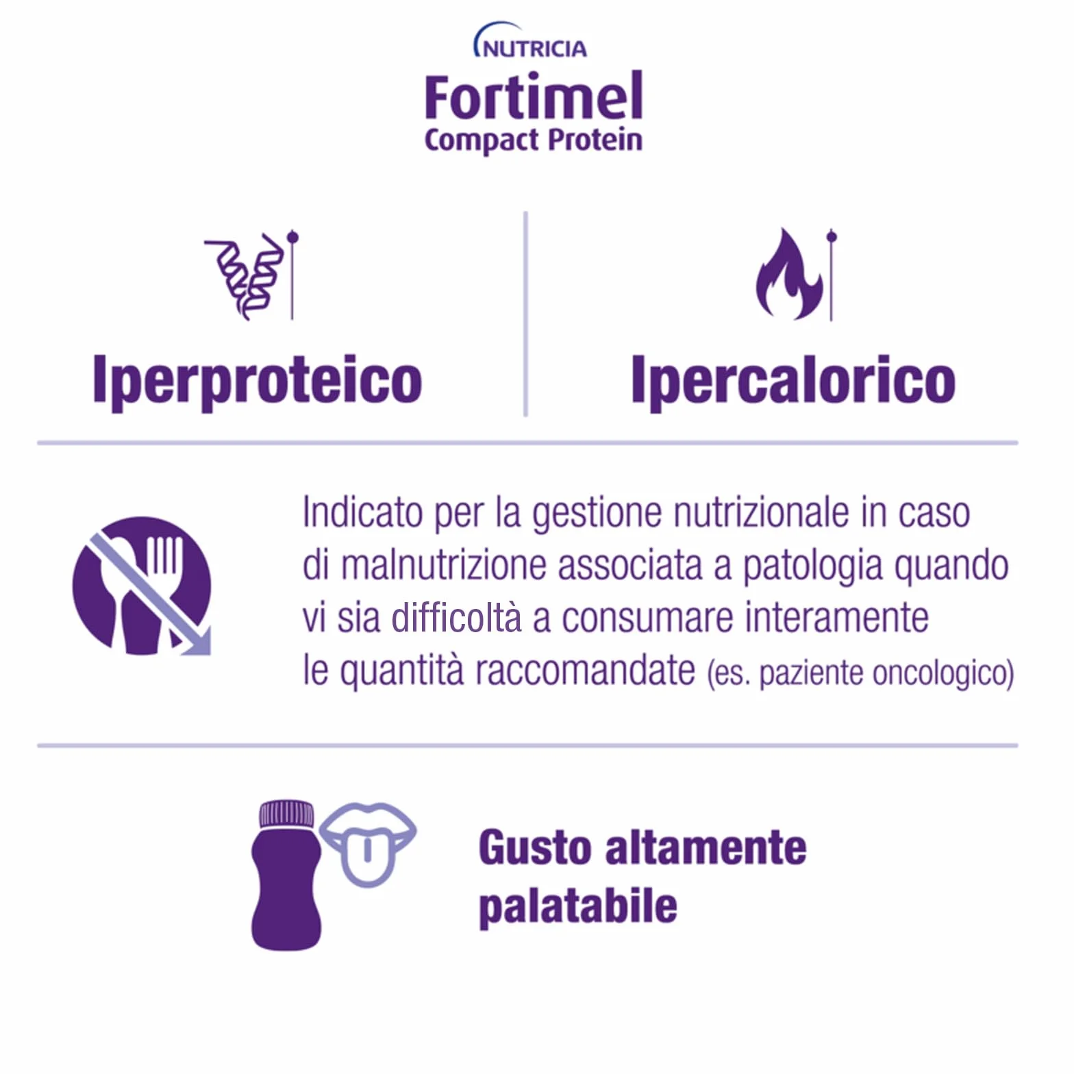 NUTRICIA FORTIMEL COMPACT PROTEIN Supplemento Ipercalorico e Iperproteico Gusto Fragola 4 x 125ml