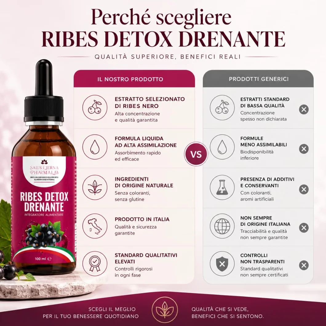 Salus Eterna Ribes Nero Nigrum Detox Drenante Forte 100ml Depurativo Naturale Fegato Reni Antiossidante Diuretico Ritenzione Idrica