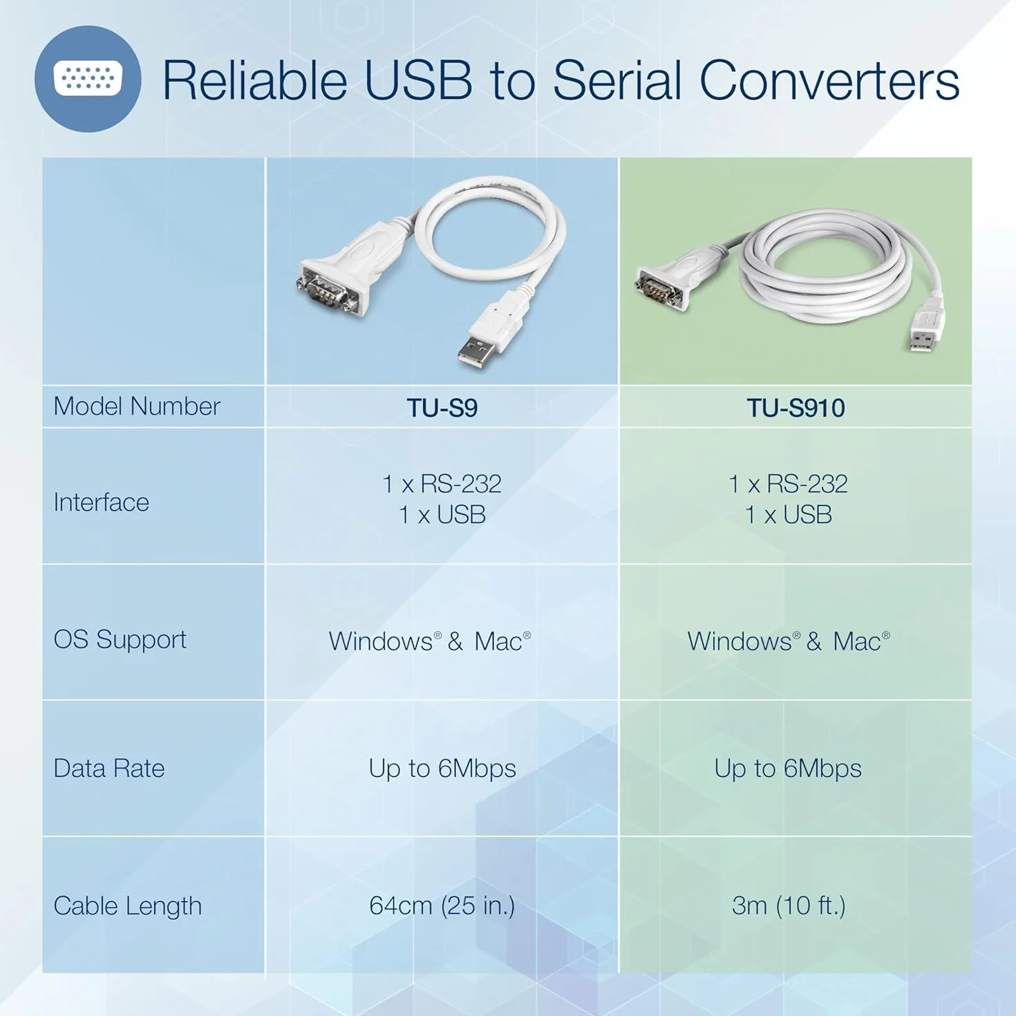 TRENDnet, TU-S9, Cavo convertitore da USB a seriale a 9 pin, collega un dispositivo seriale RS-232 a una porta USB 2.0, supporta Windows e Mac, USB 1.1, USB 2.0, USB 3.0