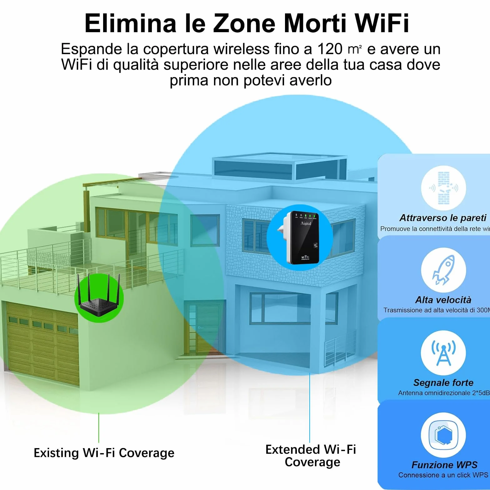 Ripetitore WiFi Wireless 300Mbps, Mini Amplificatore Wi-Fi Compatto, Extender e Access Point, Porte LAN, 2 Antenne, Pulsante WPS, Segnale Casa Compatibile Con Modem Fibra e Adsl
