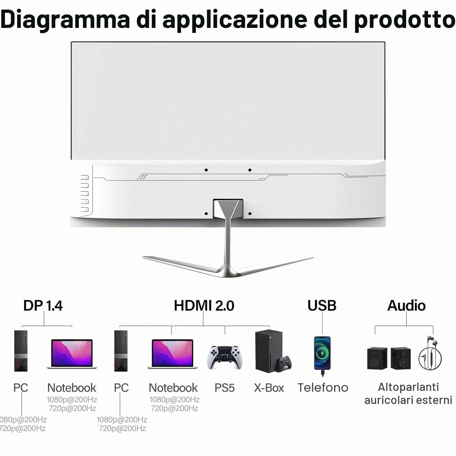 Gawfolk Monitor da Gaming 25" | 180Hz/200Hz | AMD FreeSync | Pannello IPS | Design Senza Bordi | Altoparlanti Integrati | per PC, PS5, Xbox