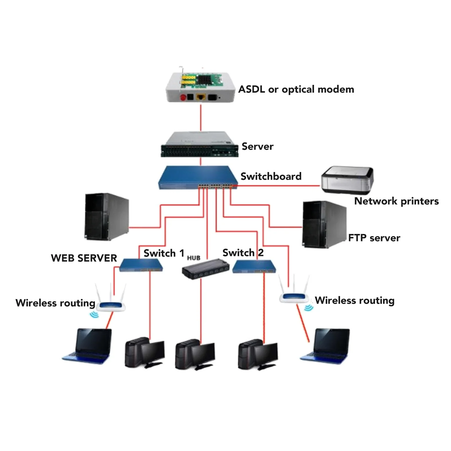 Scheda di Rete Gigabit PCIe X4, Adattatore di Rete PCIe a Doppia Porta con Chip 82576, Adattatore di Rete Gigabit Ethernet, Efficiente Dissipazione del Calore