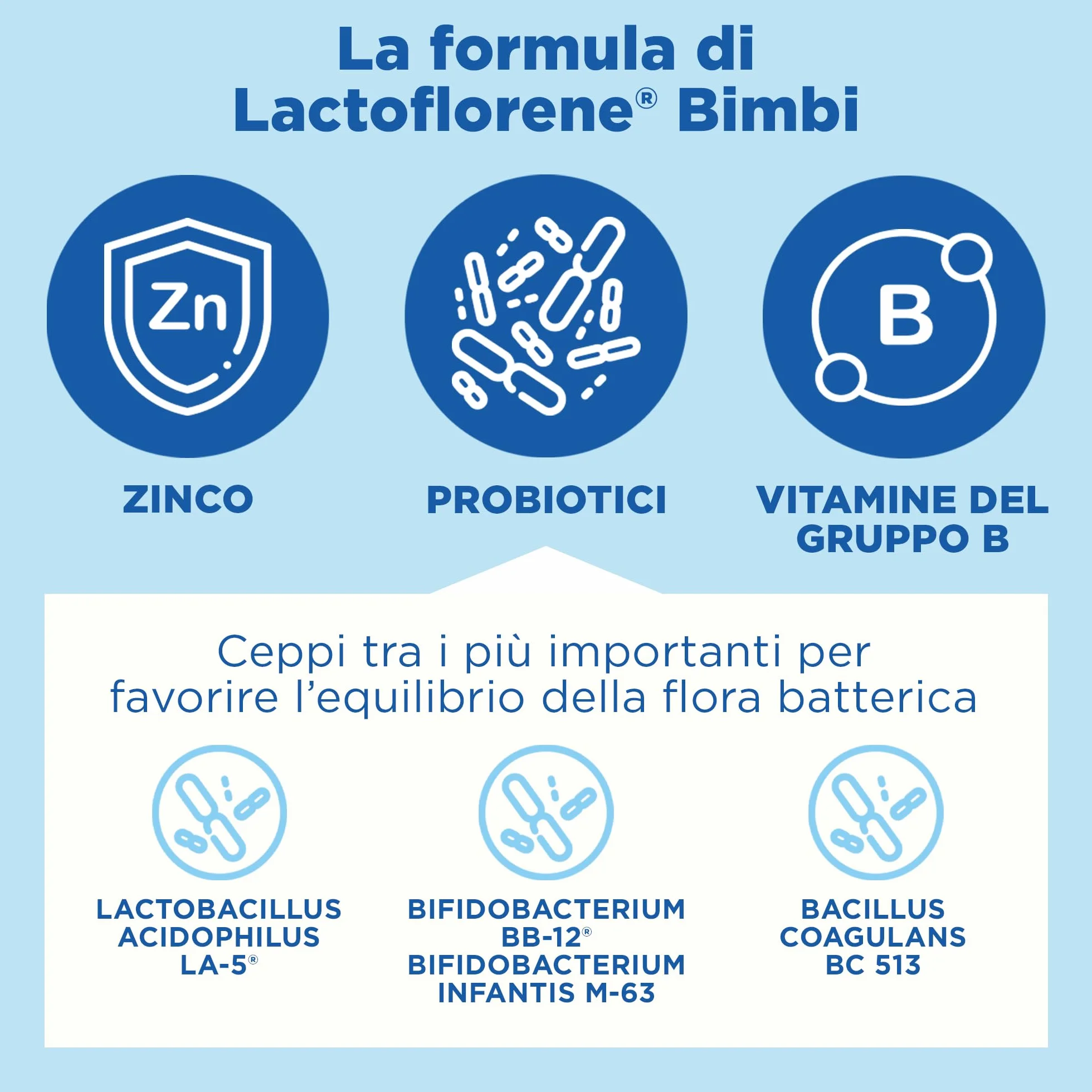 Lactoflorene Bimbi Integratore Fermenti Lattici con Zinco e Vitamine B Gusto Fragola 12 Flaconcini