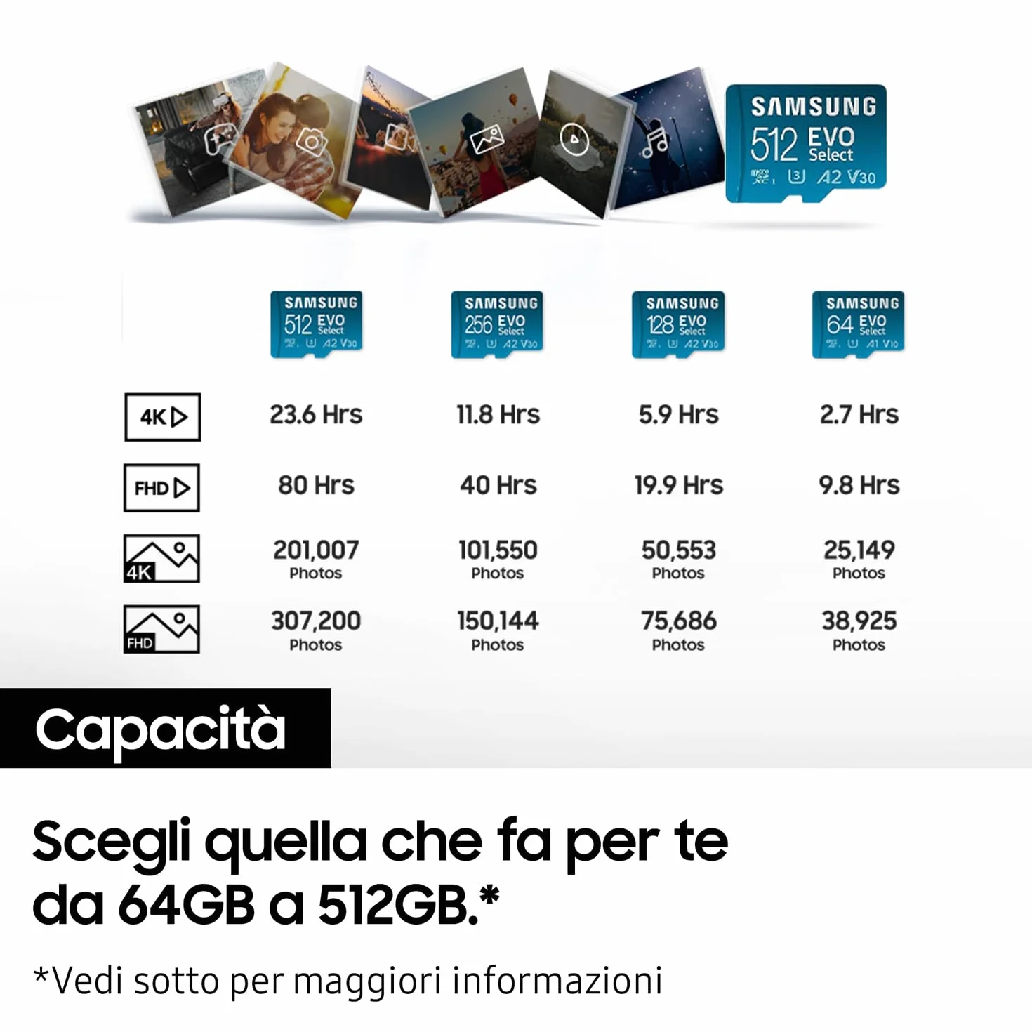Samsung Memorie EVO Select Scheda MicroSD da 512GB, UHS-I U3, fino a 160 MB/s, compatibile con Smartphone, Tablet, Console Gaming, GoPro