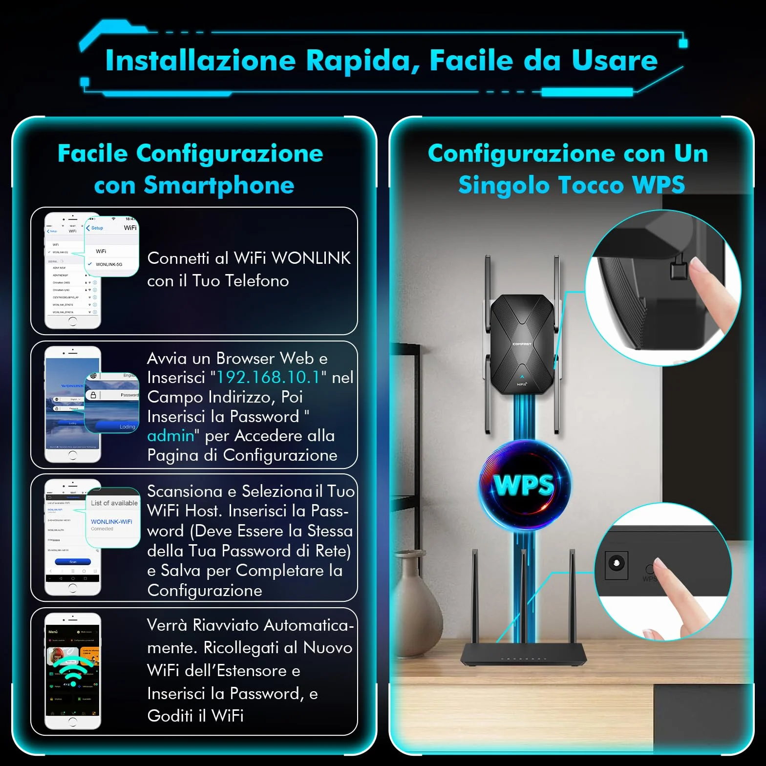 Ripetitore WiFi 6 AX1500Mbps Dual Band, Amplificatore Segnale WiFi con 4 Antenne, Porta LAN/WAN, WPS, MU-MIMO, WPA3, Modalità Ripetitore/Router/AP, Indicatore di Segnale, per Casa e Ufficio